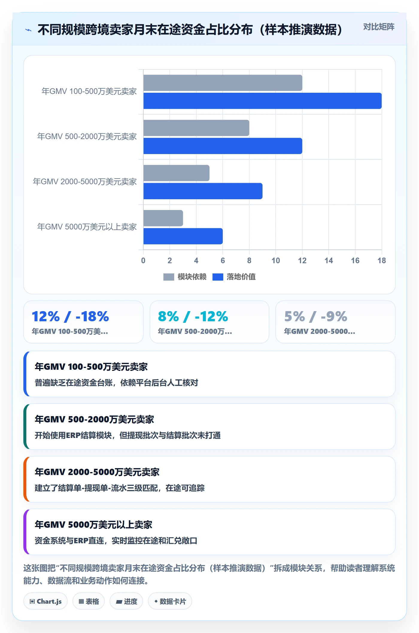 erp跨境电商操作手册：财务核算对应的回款管理步骤