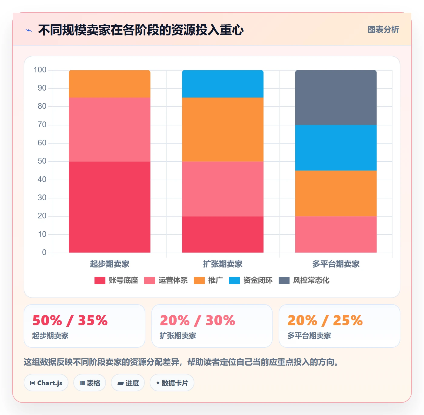 跨境电商一站式服务建设路线：从运营推广到账号安全分几步