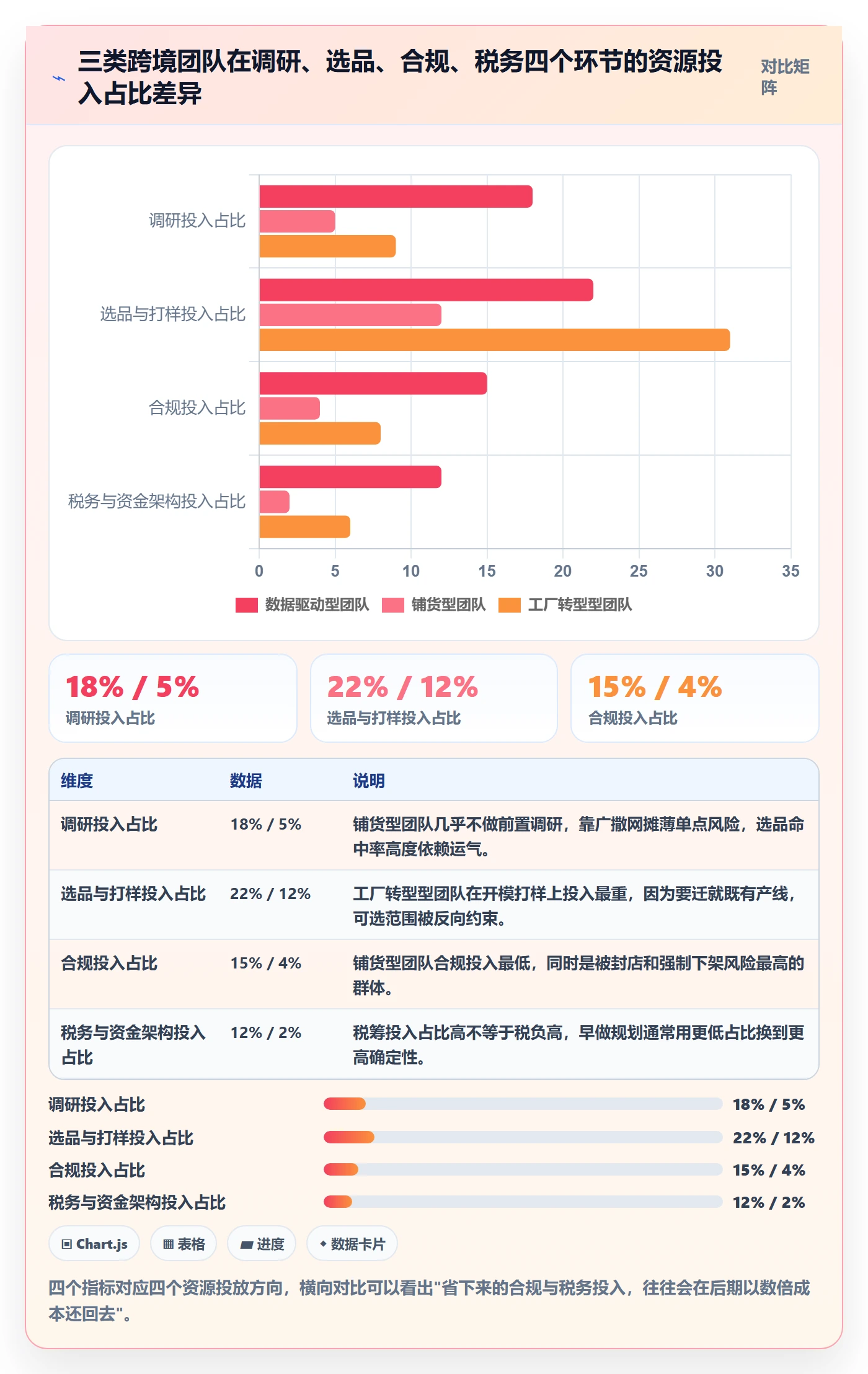 跨境电商运营建设路线：从市场调研到税务筹划分几步
