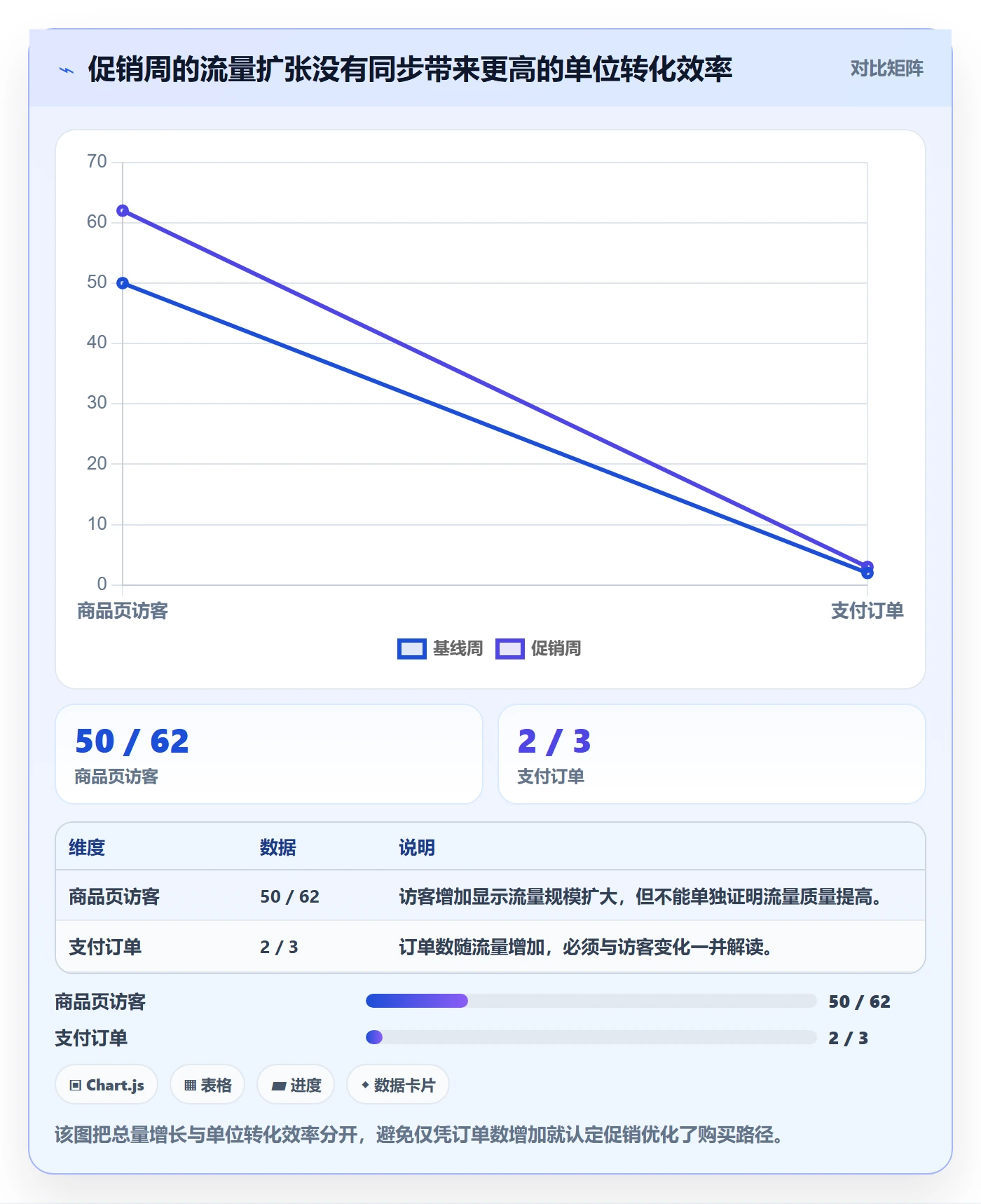 电商数据查询网站操作手册：数据口径对应的增长策略步骤