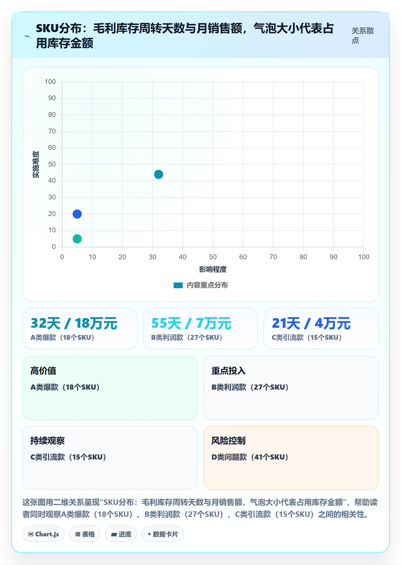 跨境电商运营问题诊断：库存计划如何用定价策略改进
