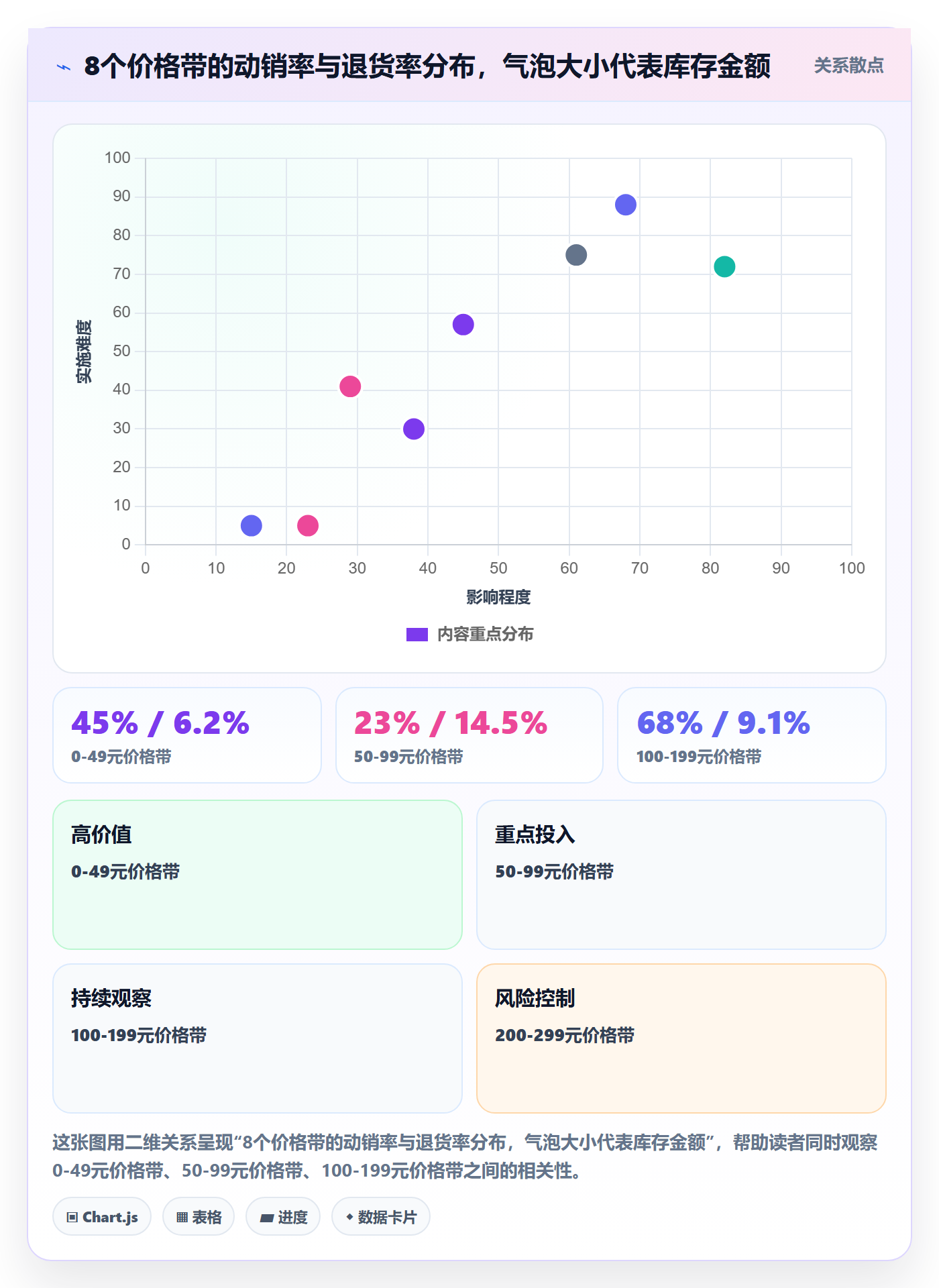 商品分析检查方法：通过价格带评估效率提升质量
