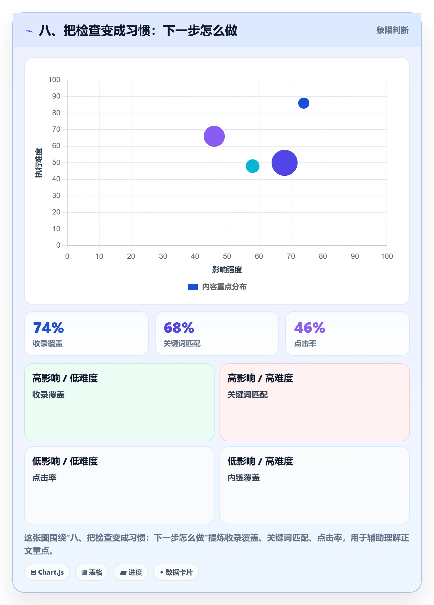 八、把检查变成习惯：下一步怎么做