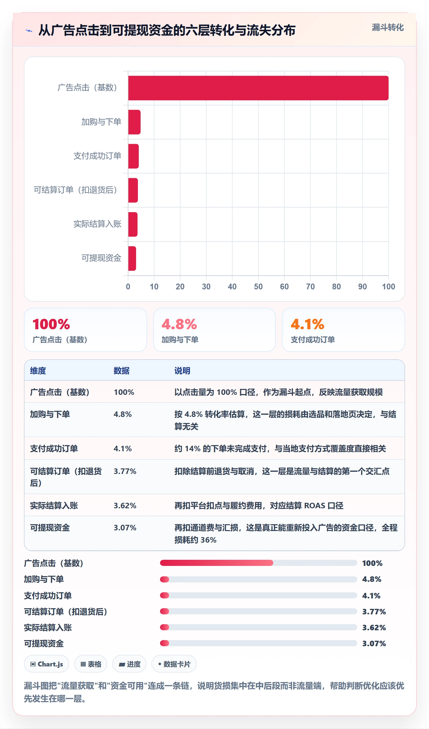 跨境电商运营选择标准：流量获取维度如何评估支付结算