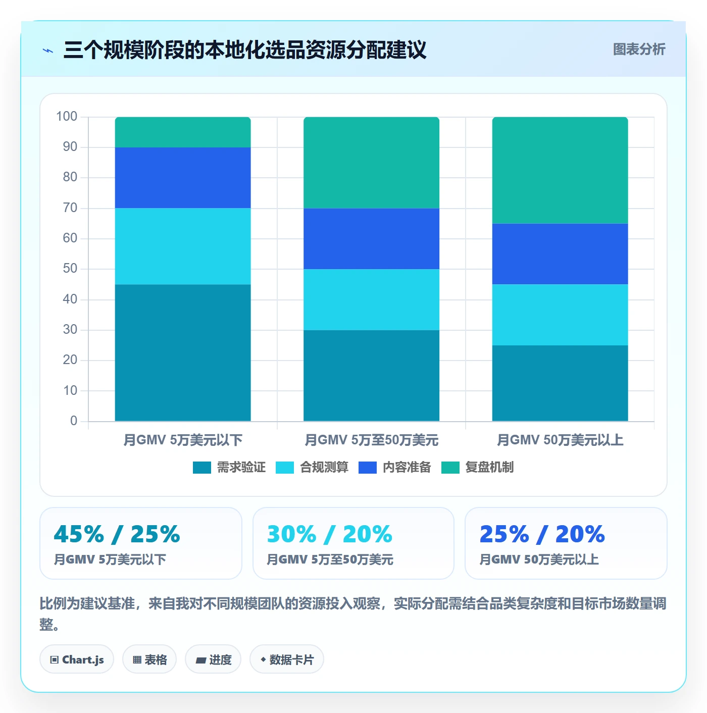 跨境电商运营升级方案：用本地化运营改善选品上新