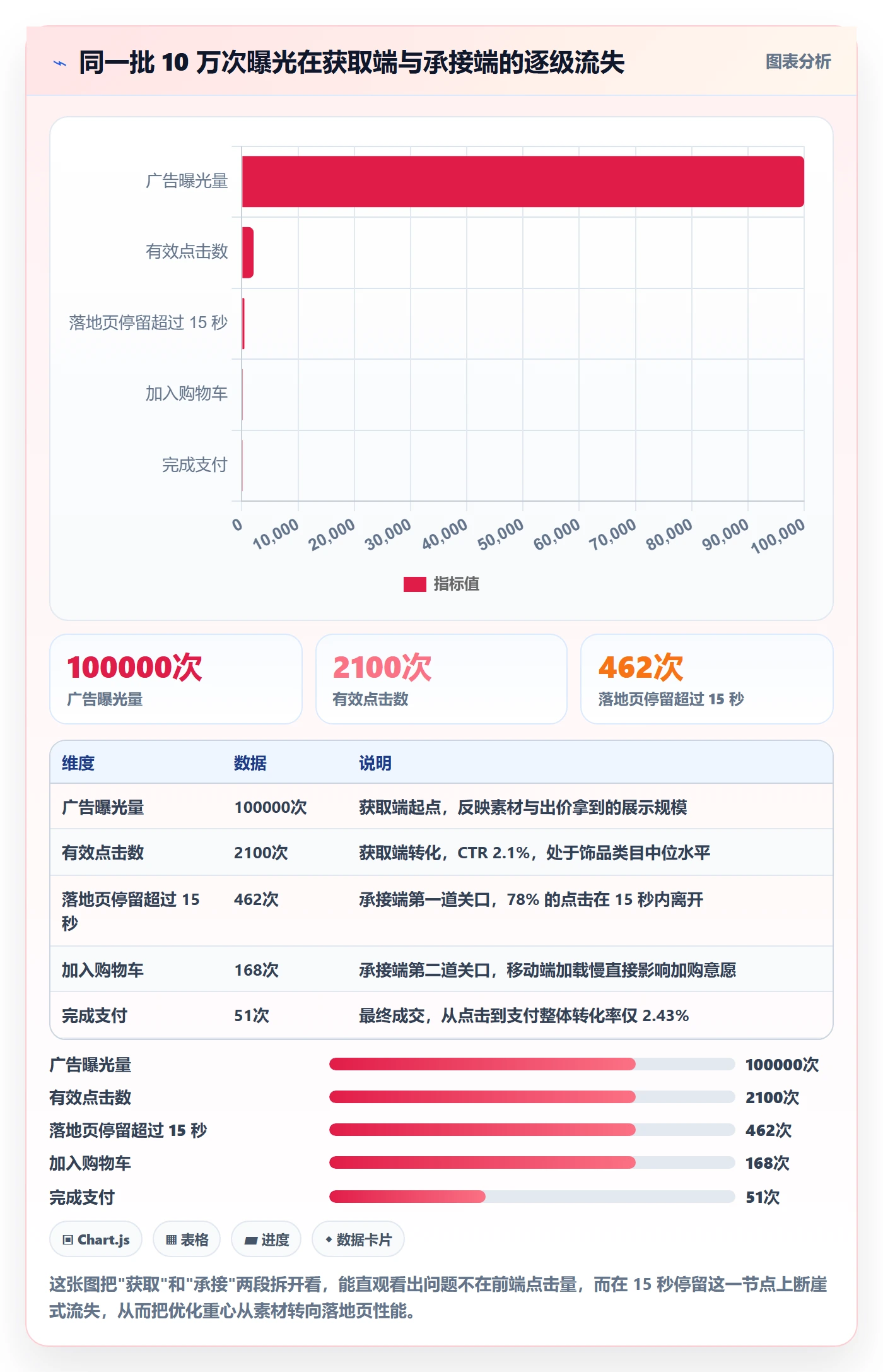跨境电商运营避坑指南：流量获取环节的案例拆解要注意什么
