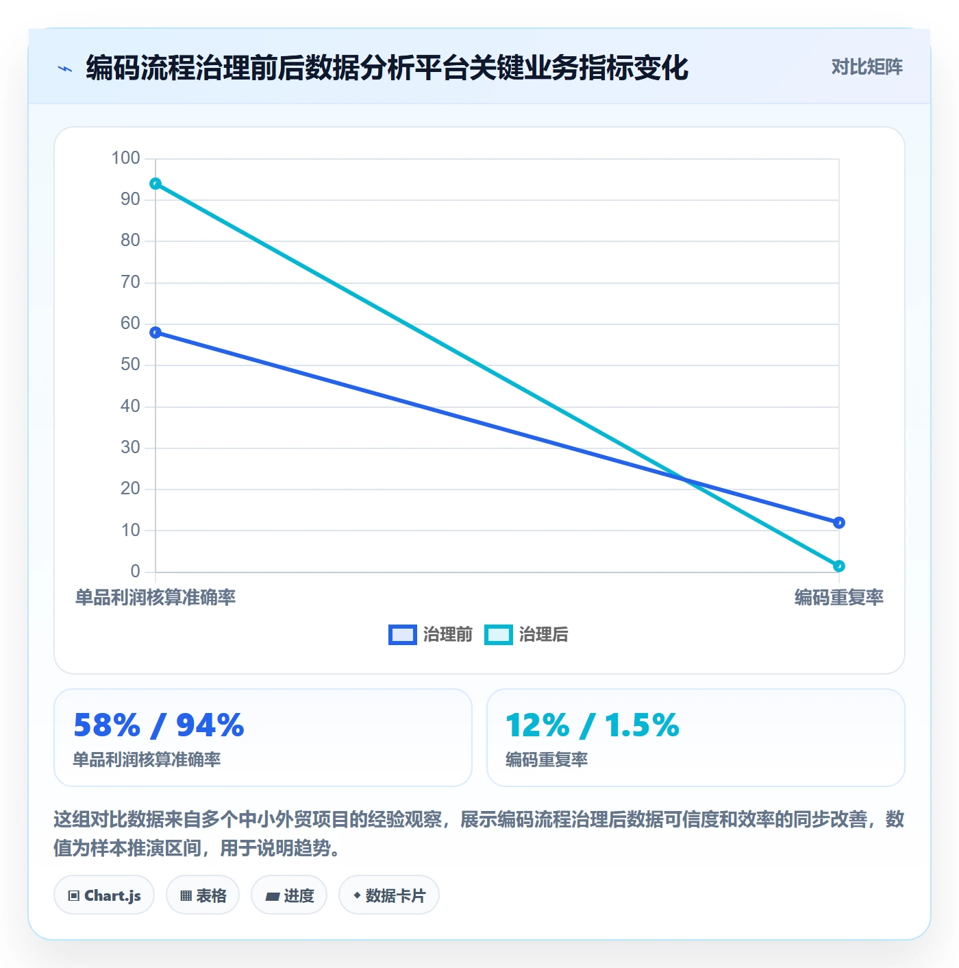 外贸数据分析平台避坑指南：商品编码环节的流程设计要注意什么