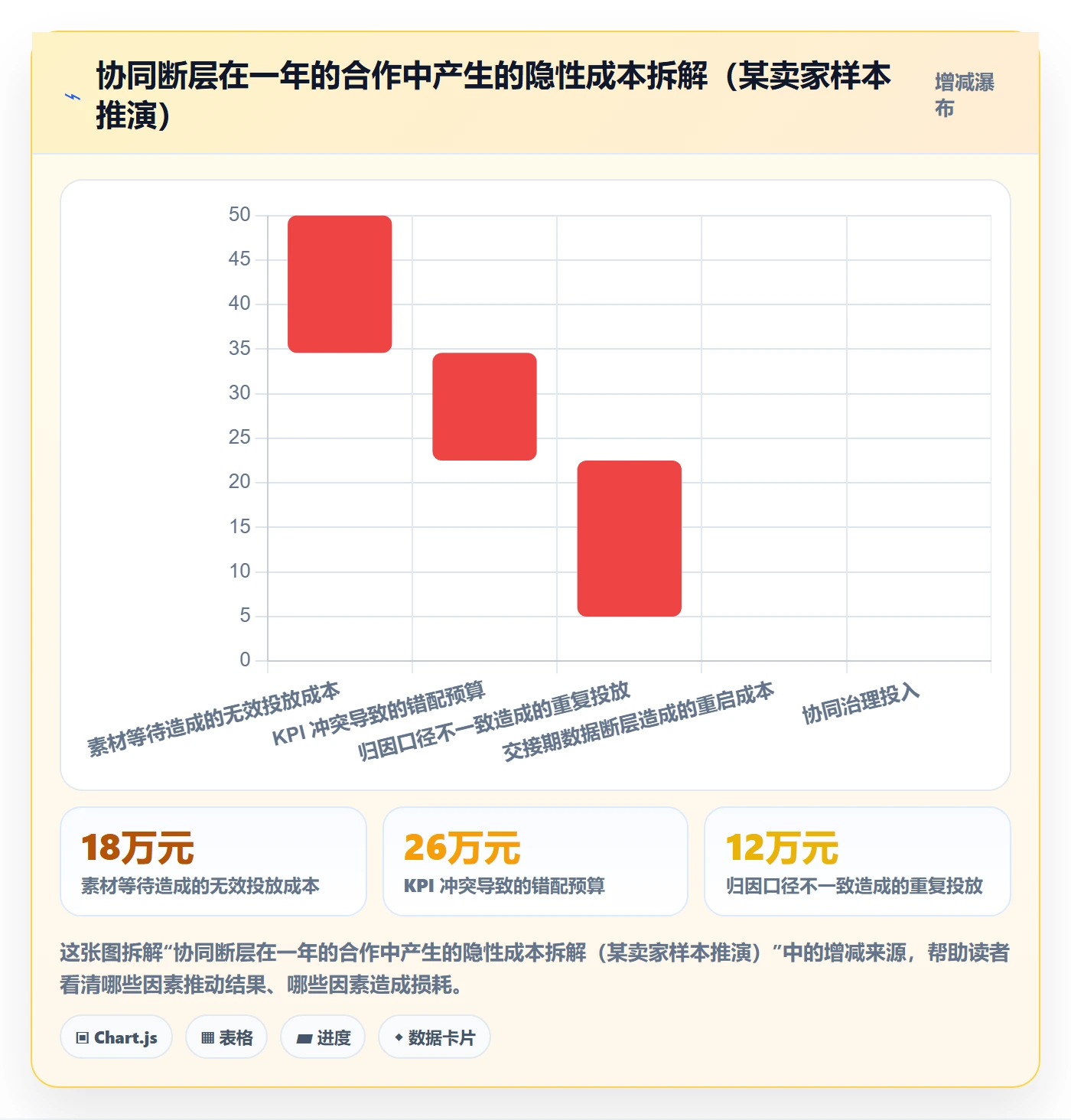 跨境电商一站式服务选择标准：运营推广维度如何评估团队协同