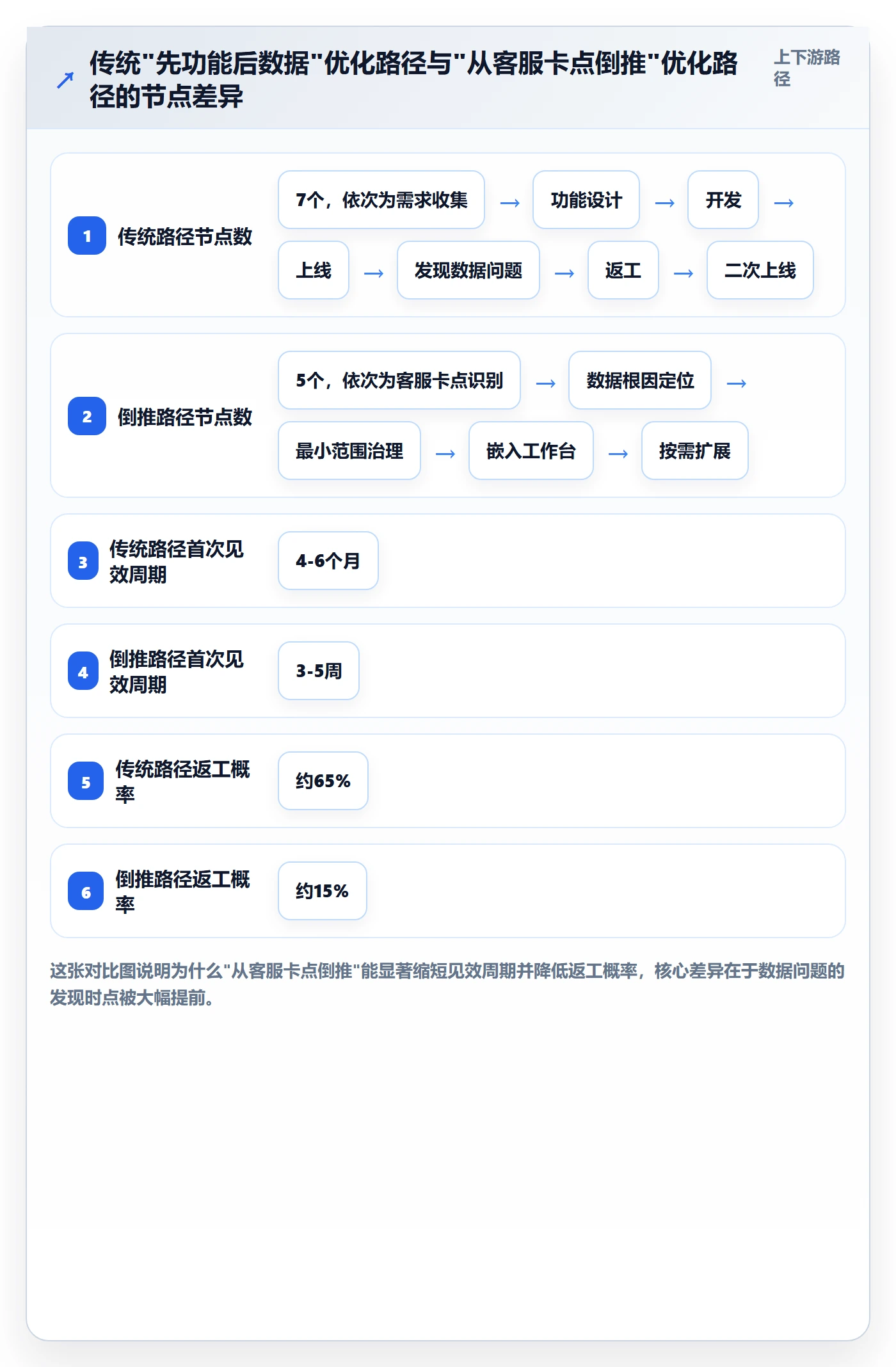 外贸数据分析平台怎么优化？先从商品编码的客户服务入手