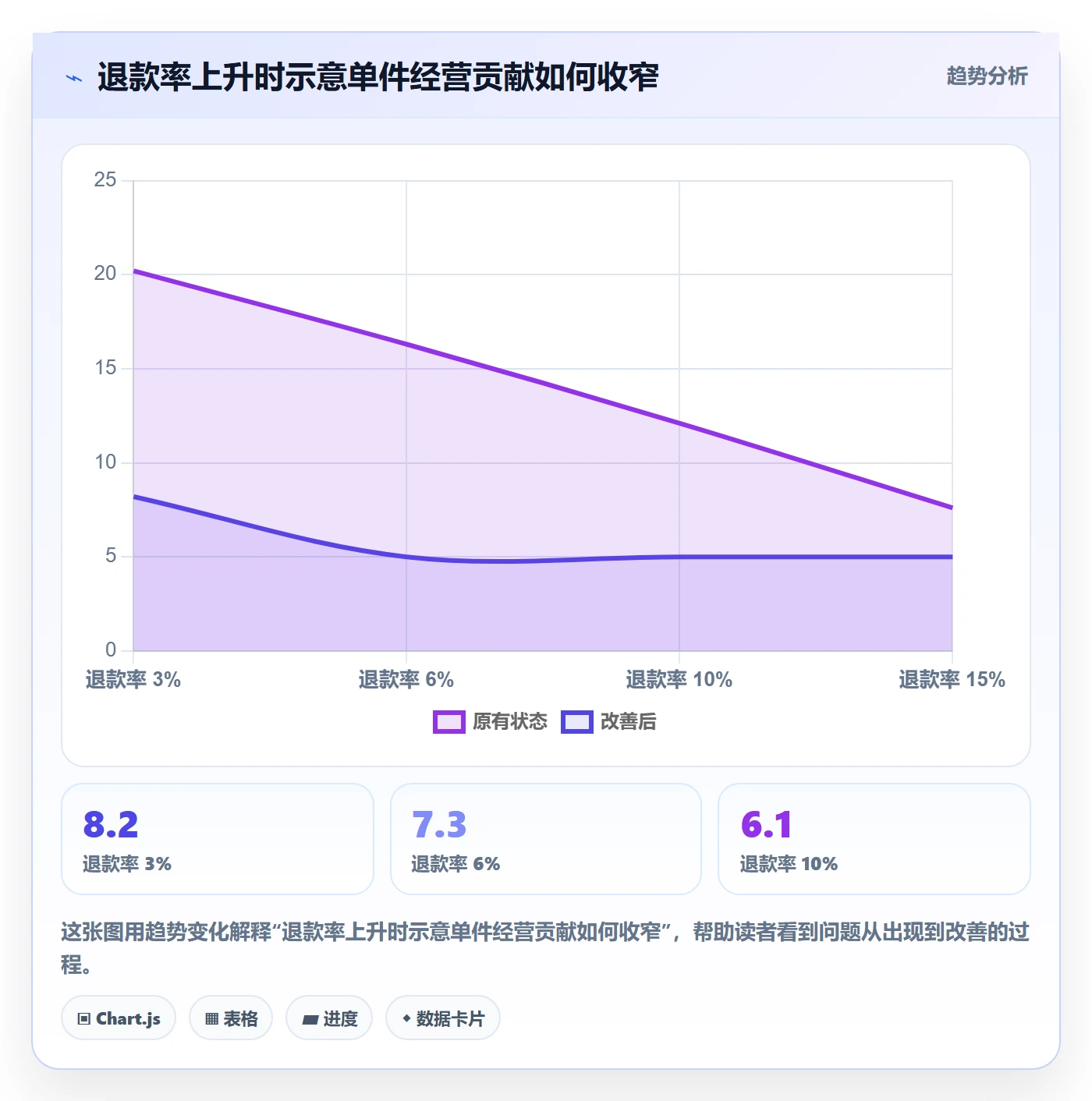 temu操作手册：商品发布对应的税务筹划步骤