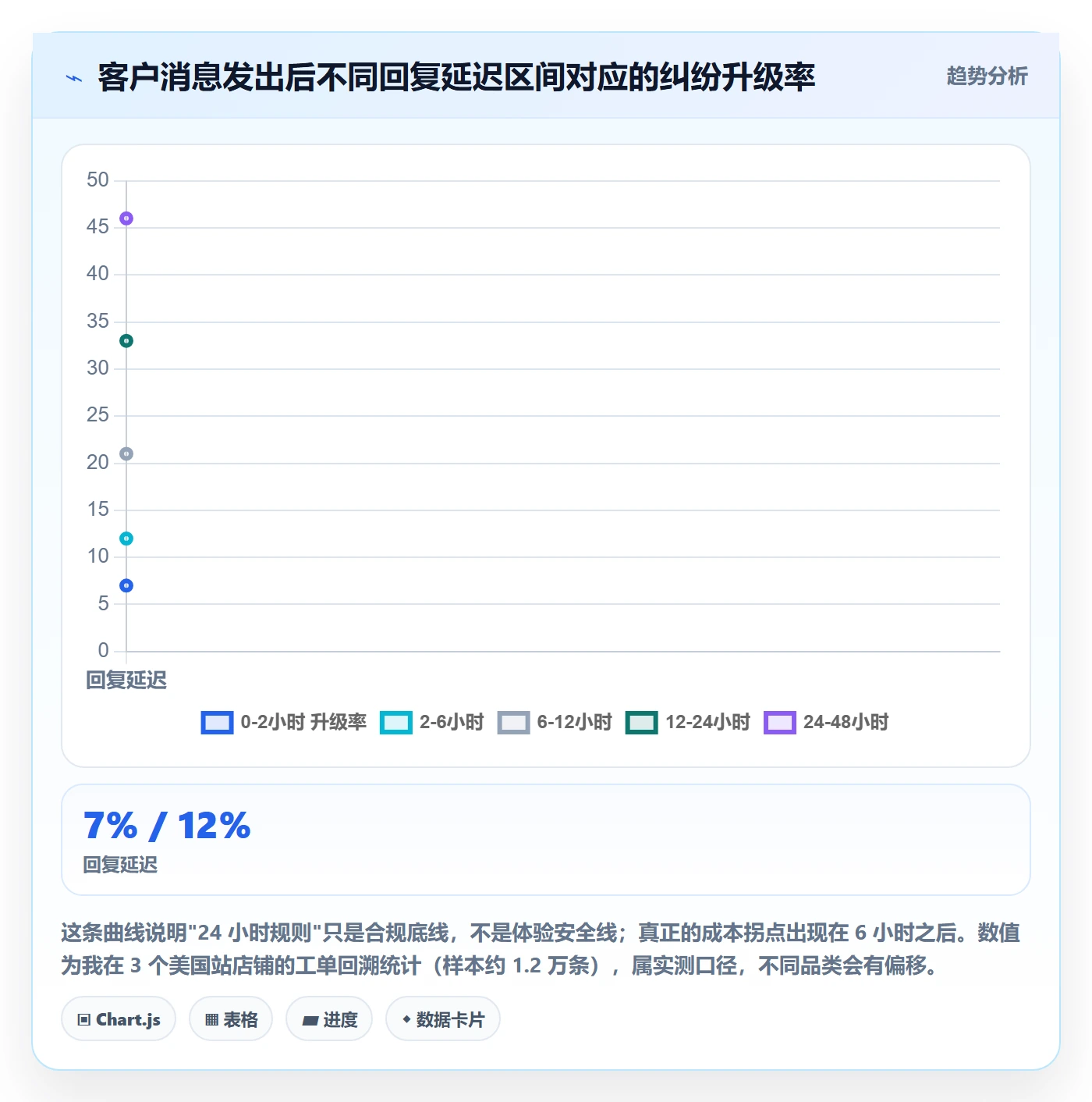 跨境电商运营避坑指南：客户服务环节的新手避坑要注意什么