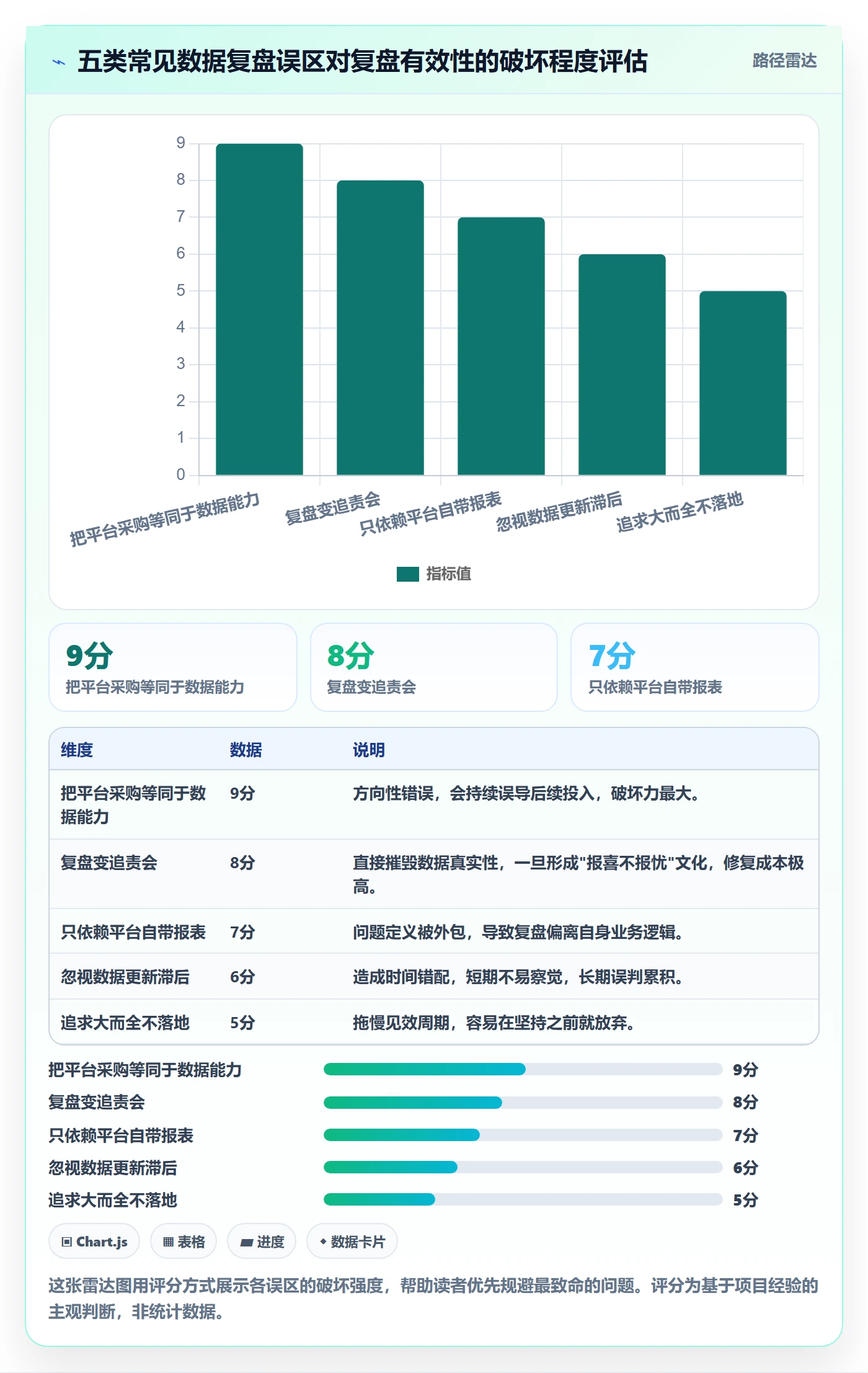 外贸数据分析平台怎么管？以市场趋势为核心的数据复盘方案