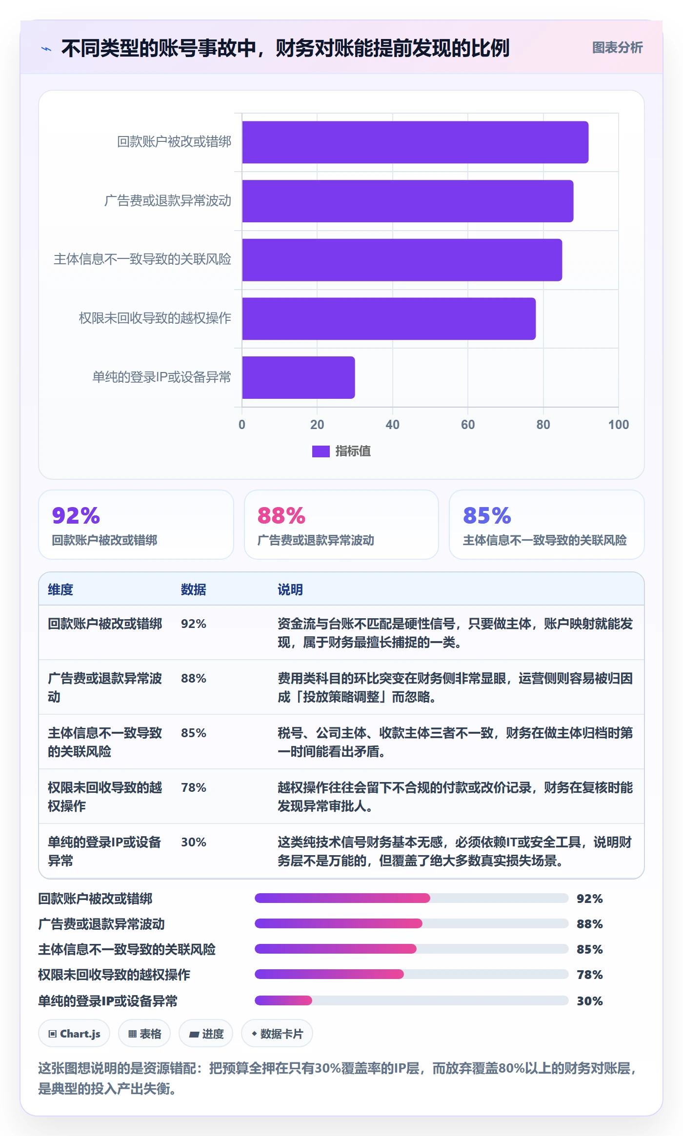 erp跨境电商进阶课:围绕财务核算完善账号安全