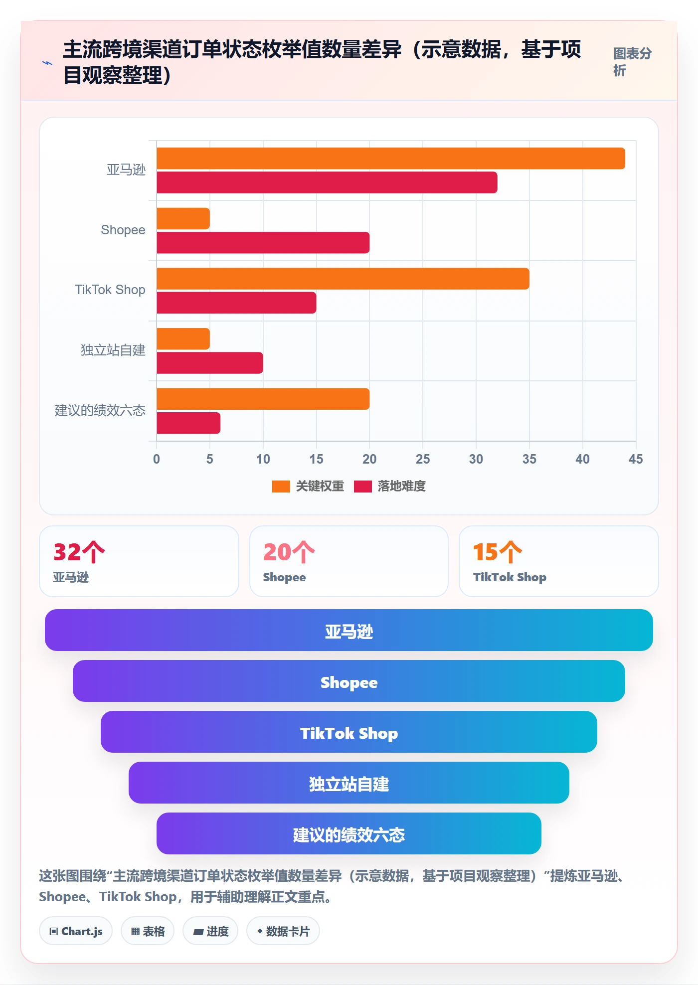 erp跨境电商优化清单：订单同步与绩效考核的关键动作