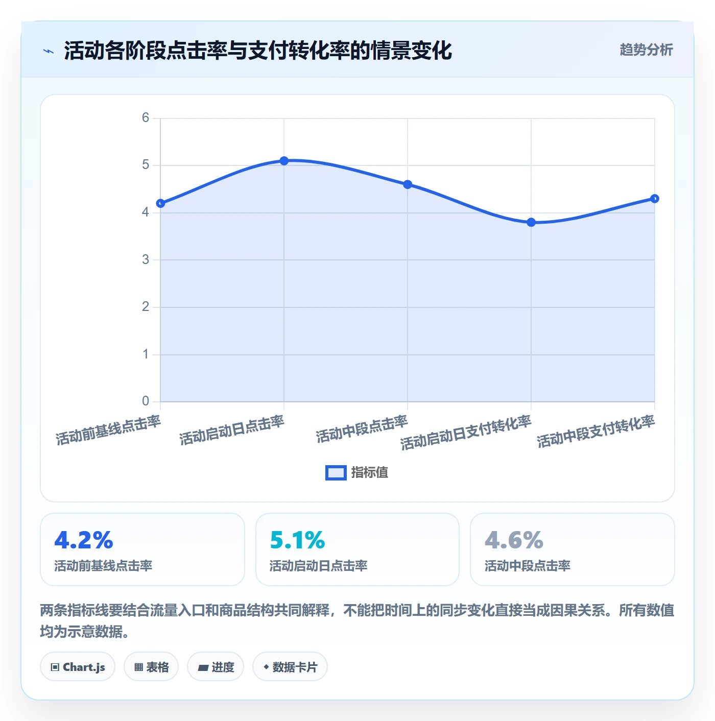 temu执行标准：活动流量环节如何体现指标体系