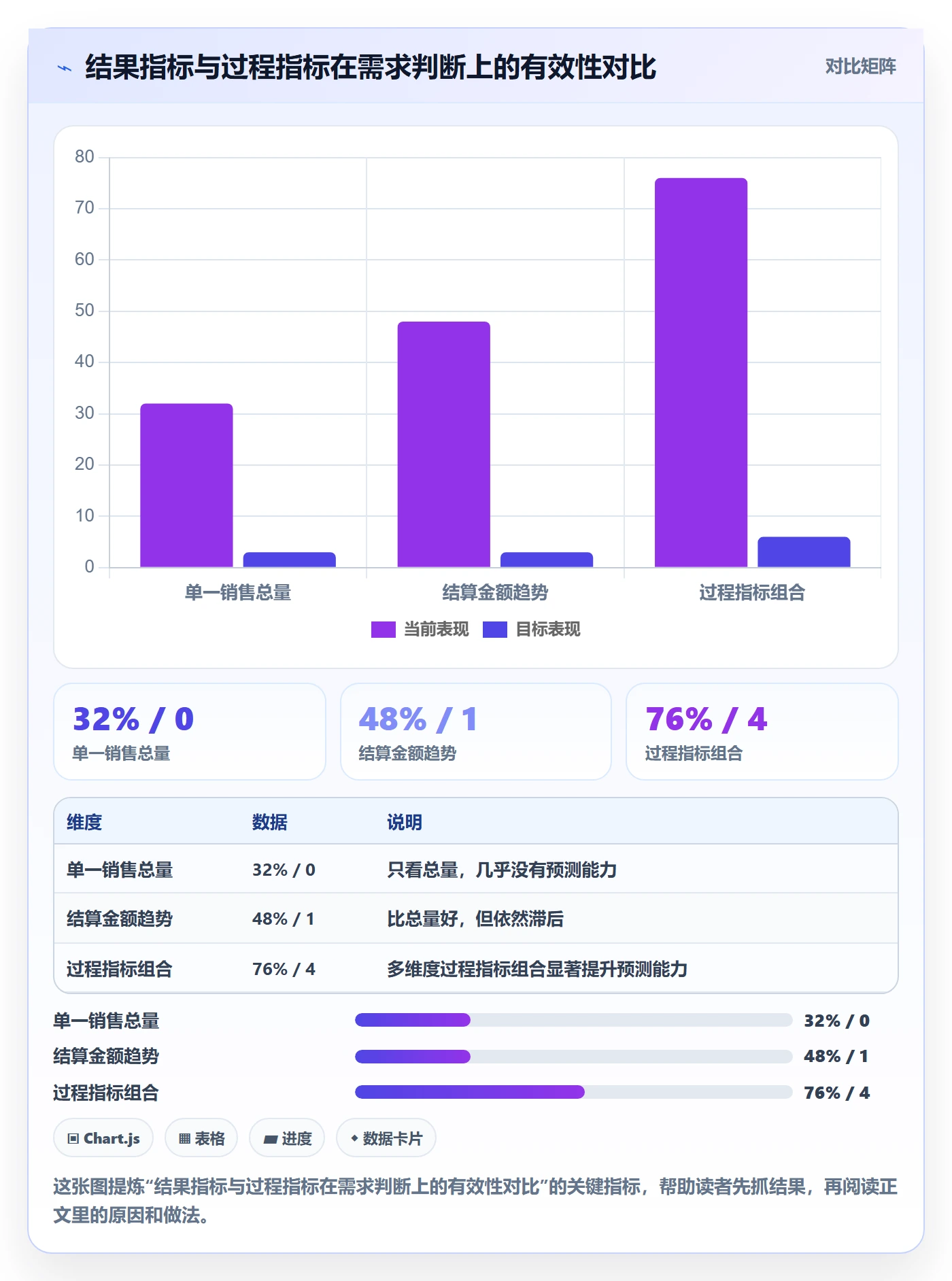 商品分析支付结算全解析：重点看懂市场需求