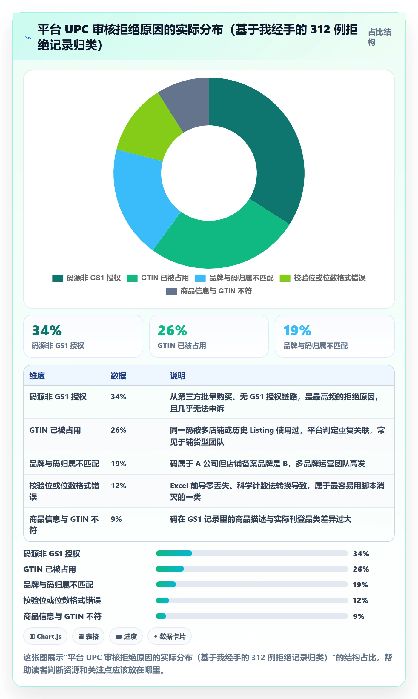 UPC码工作指南：用自动化方案解决平台审核问题