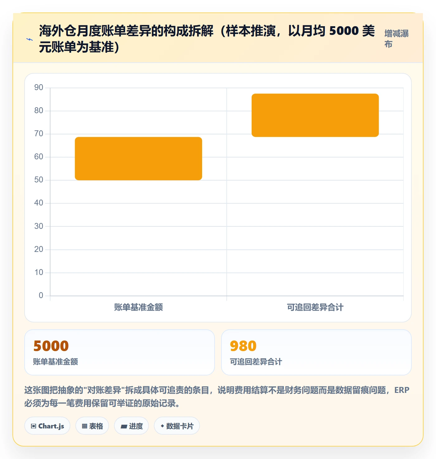 erp跨境电商实施路径：物流对接如何完成海外仓管理