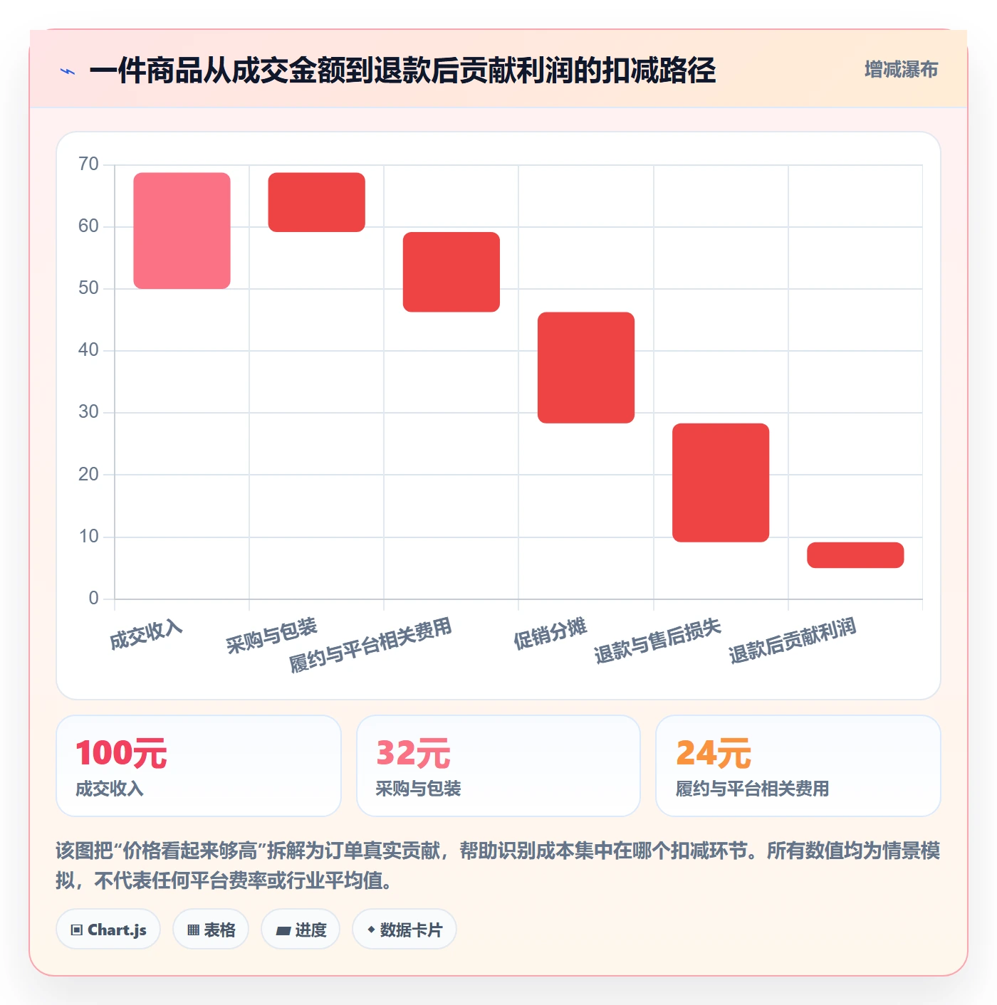 temu问题诊断：选品定价如何用精细化运营改进