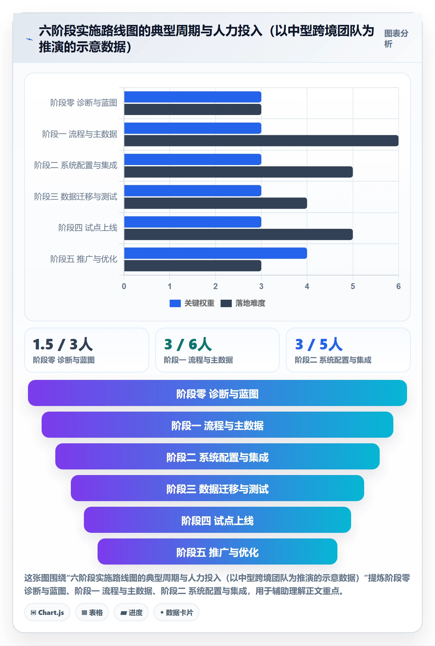 erp跨境电商流程设计:系统实施从哪里开始
