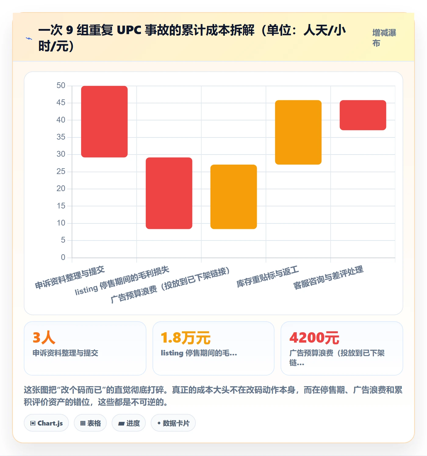 UPC码实用方法：围绕重复码排查建立团队协同