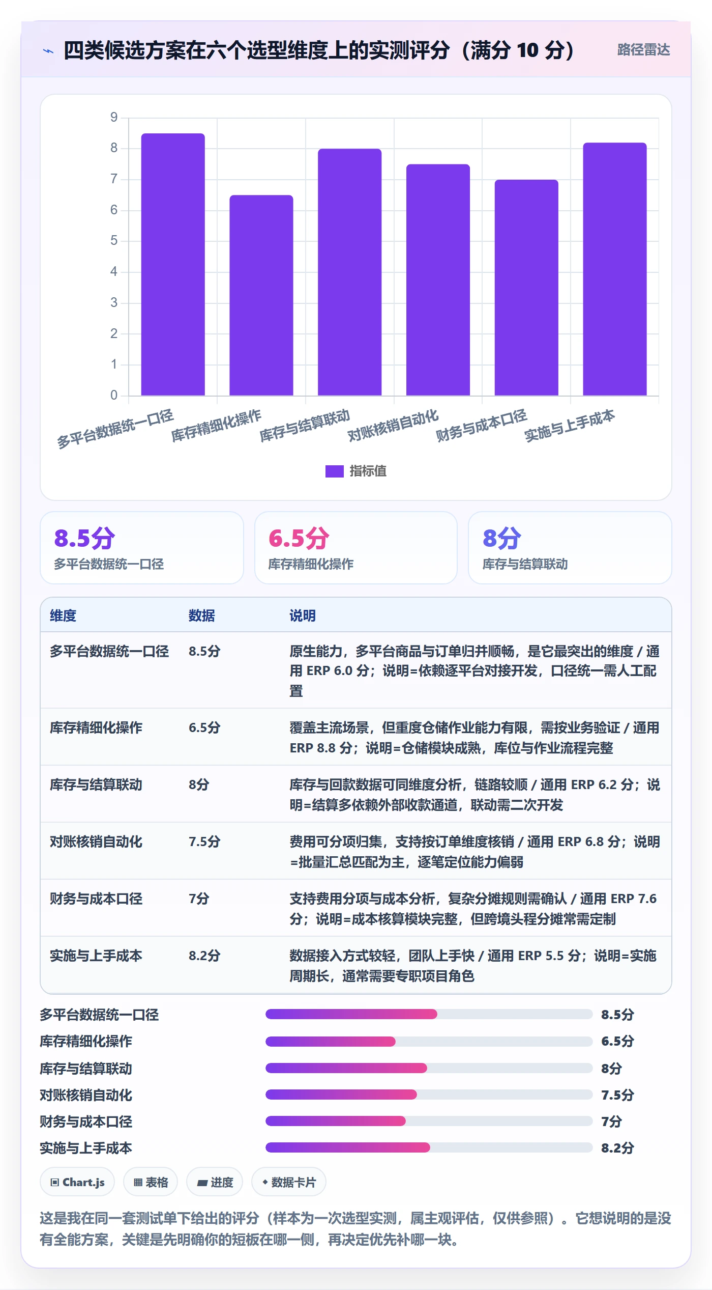 erp跨境电商选择标准：库存管理维度如何评估支付结算