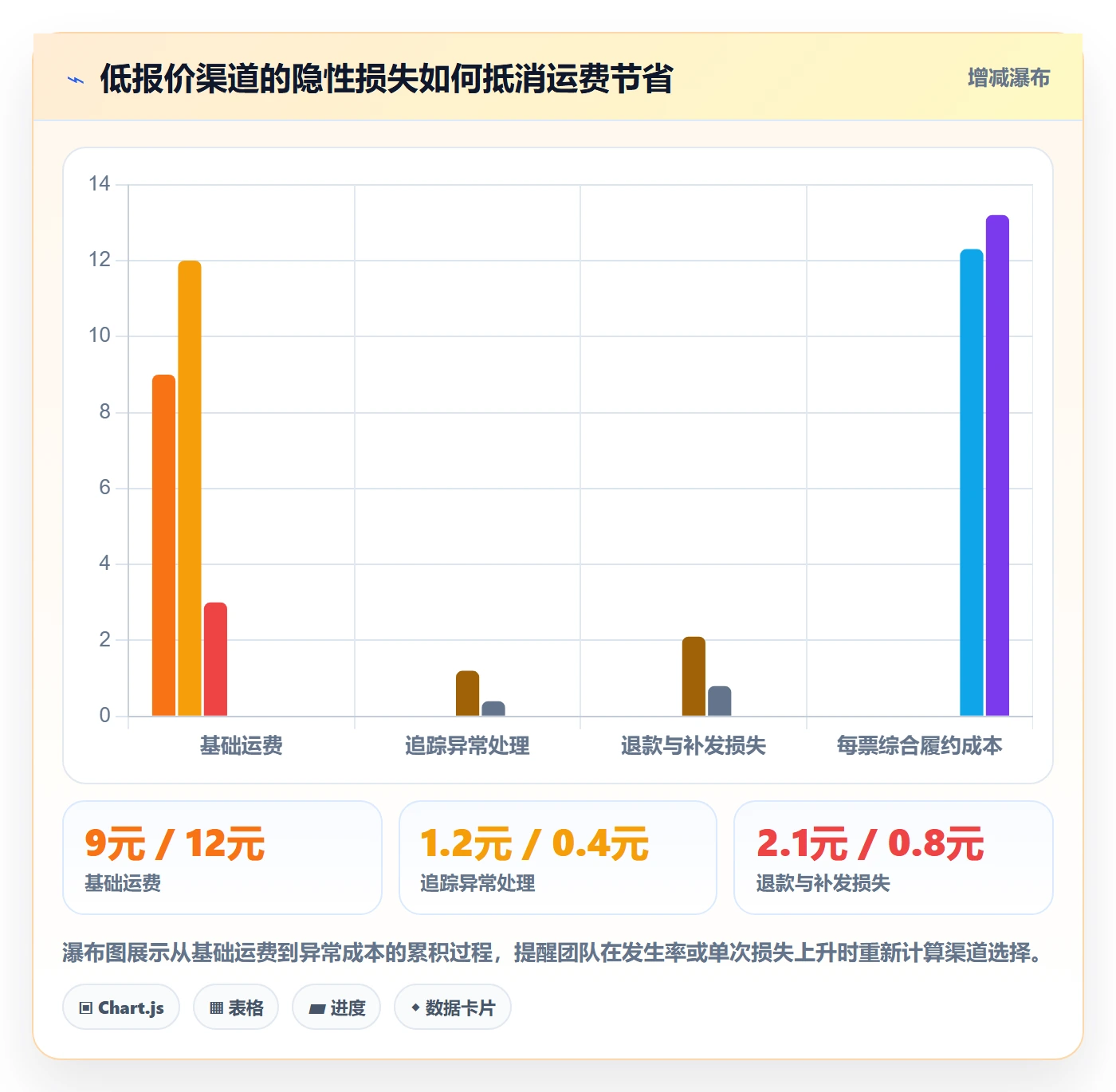 跨境电商业务拆解：跨境物流为什么影响平台规则