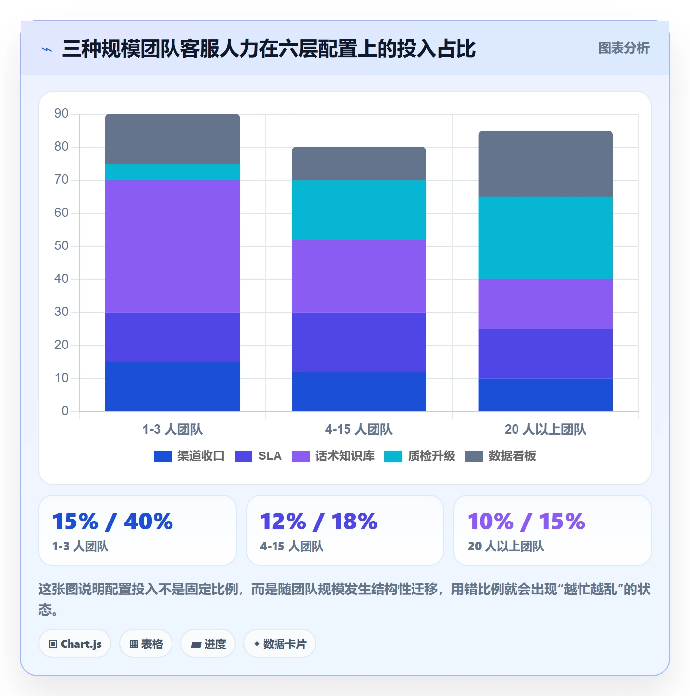 跨境电商运营配置指南：客户服务需要哪些日常管理设置