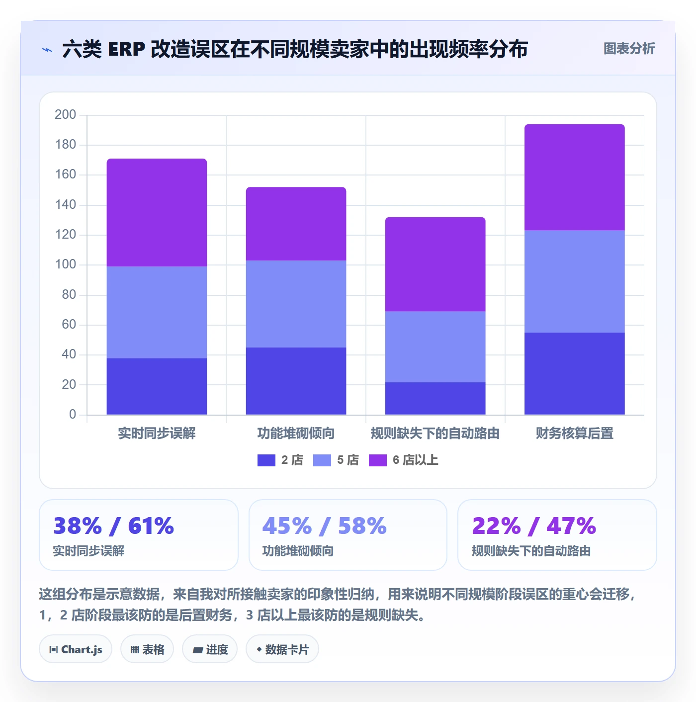 erp跨境电商改造重点:从库存管理推进多店经营