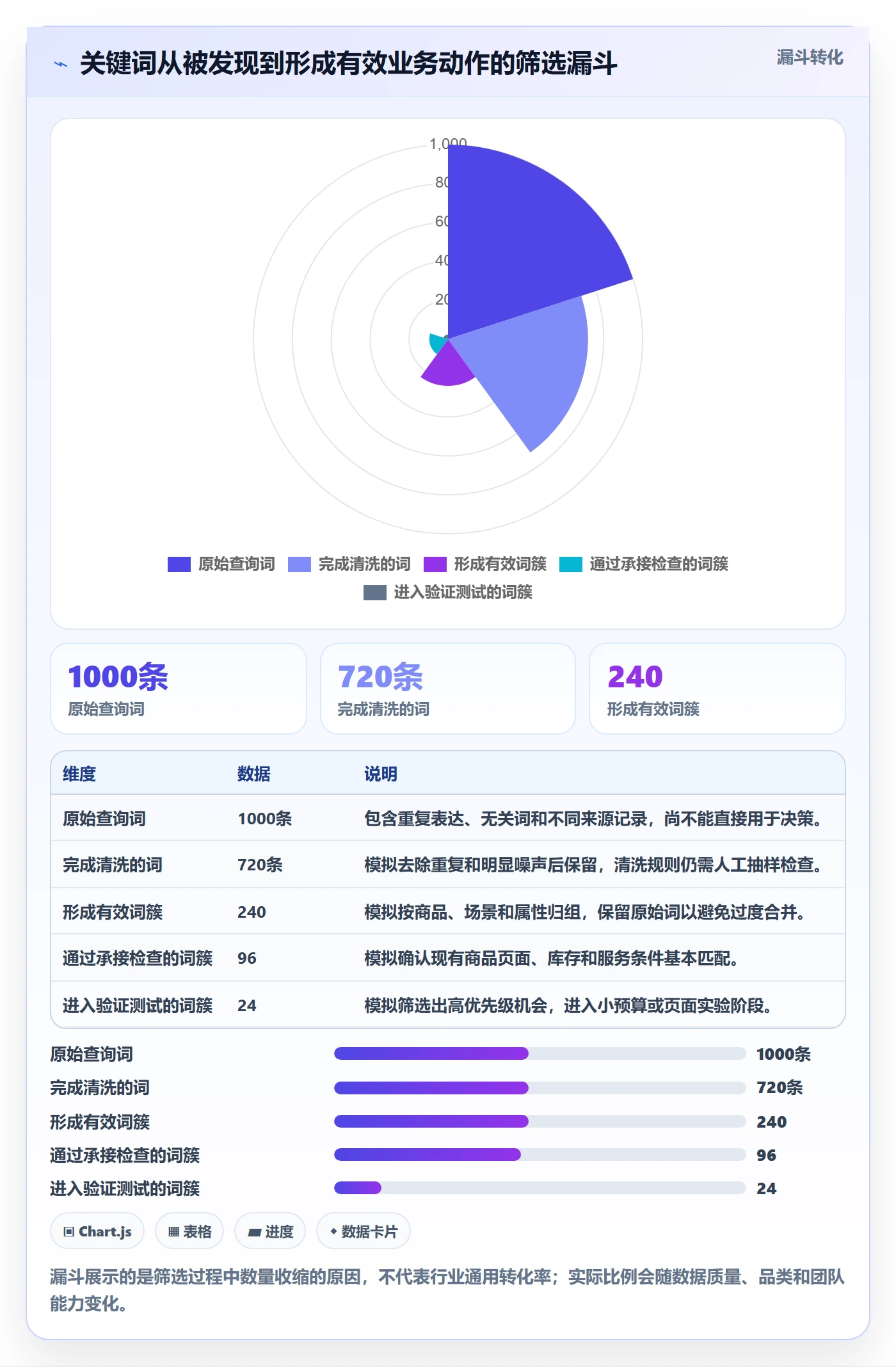 电商数据查询网站工作指南:用进阶玩法解决关键词搜索问题