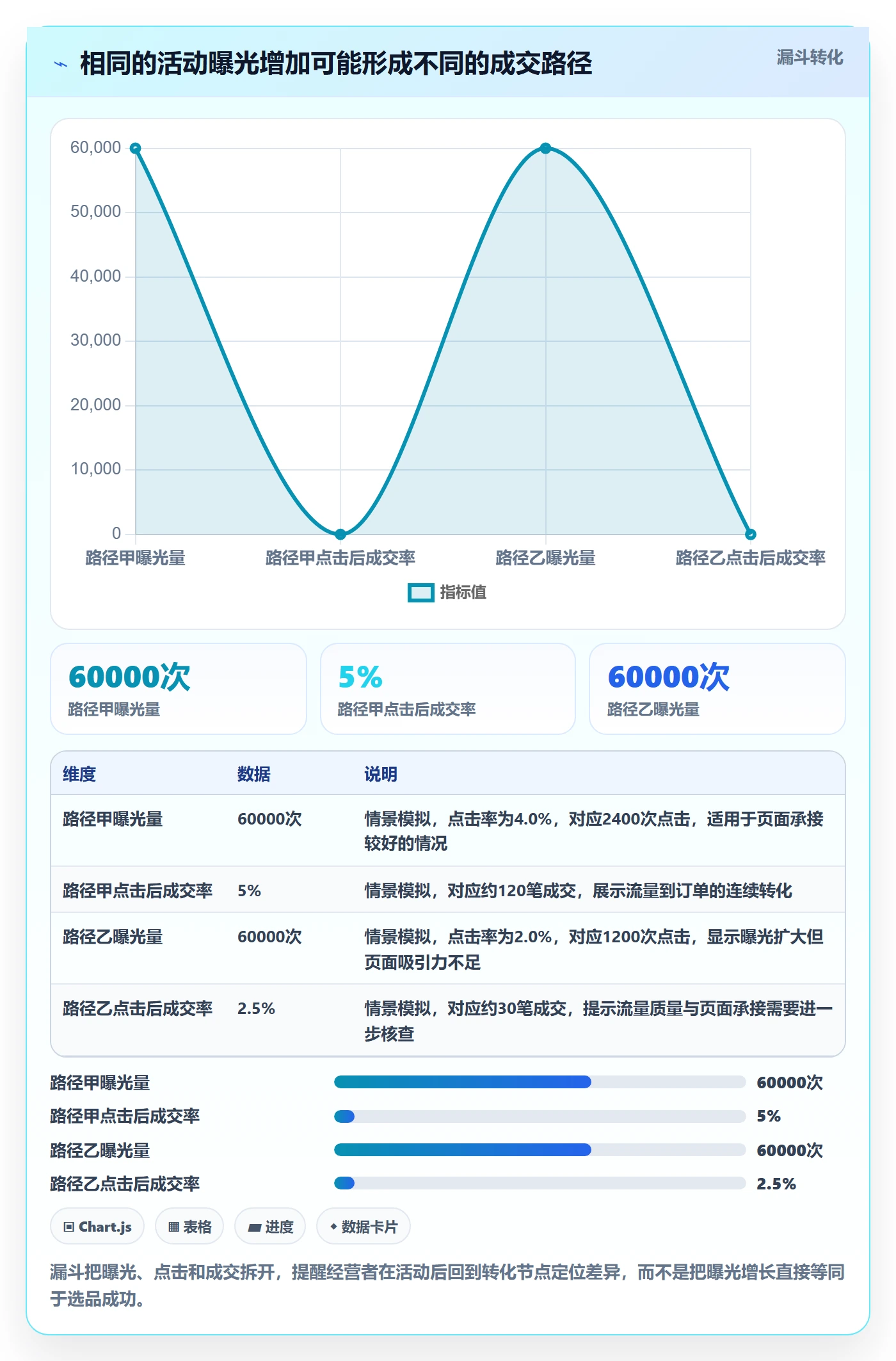 temu数据方法：用活动流量支撑选品策略判断
