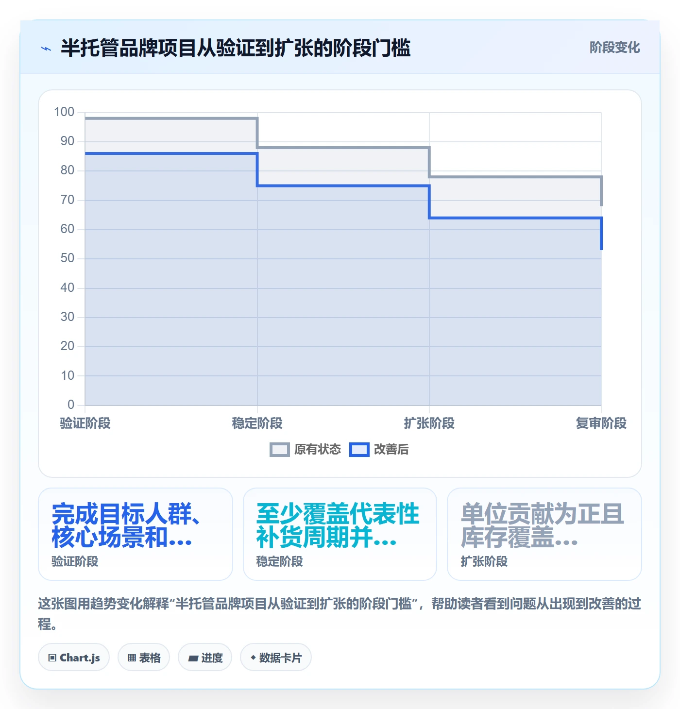 temu管理模板：围绕半托管模式开展品牌建设