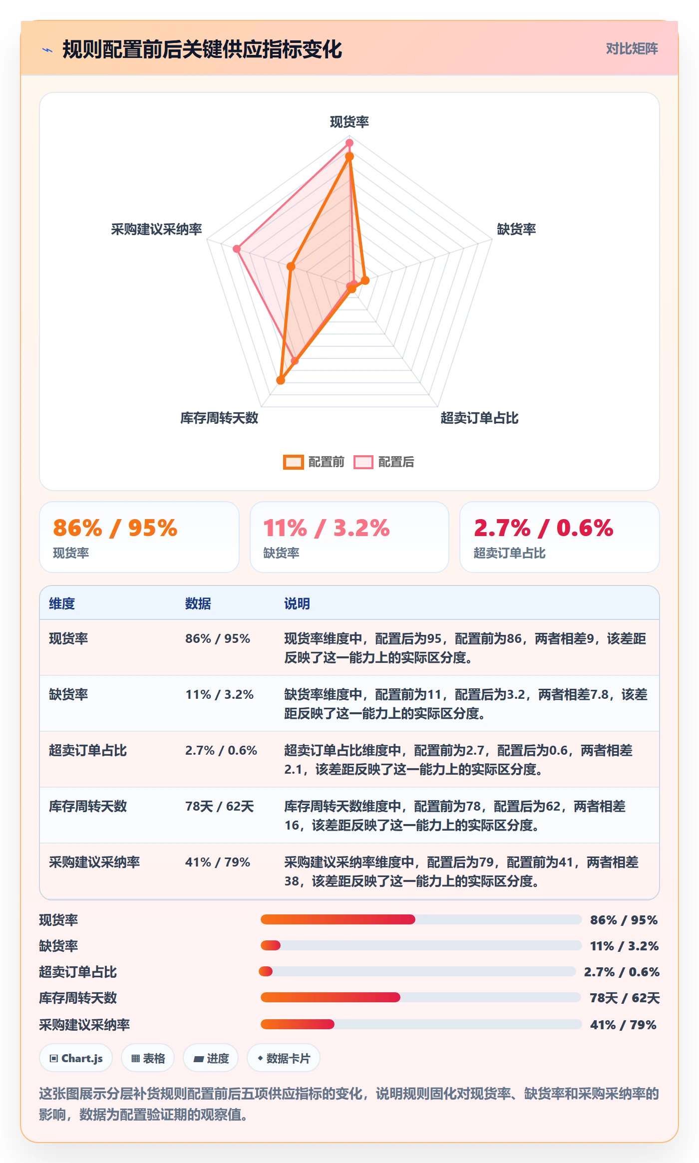 erp跨境电商规划方法：采购补货与品牌建设如何衔接
