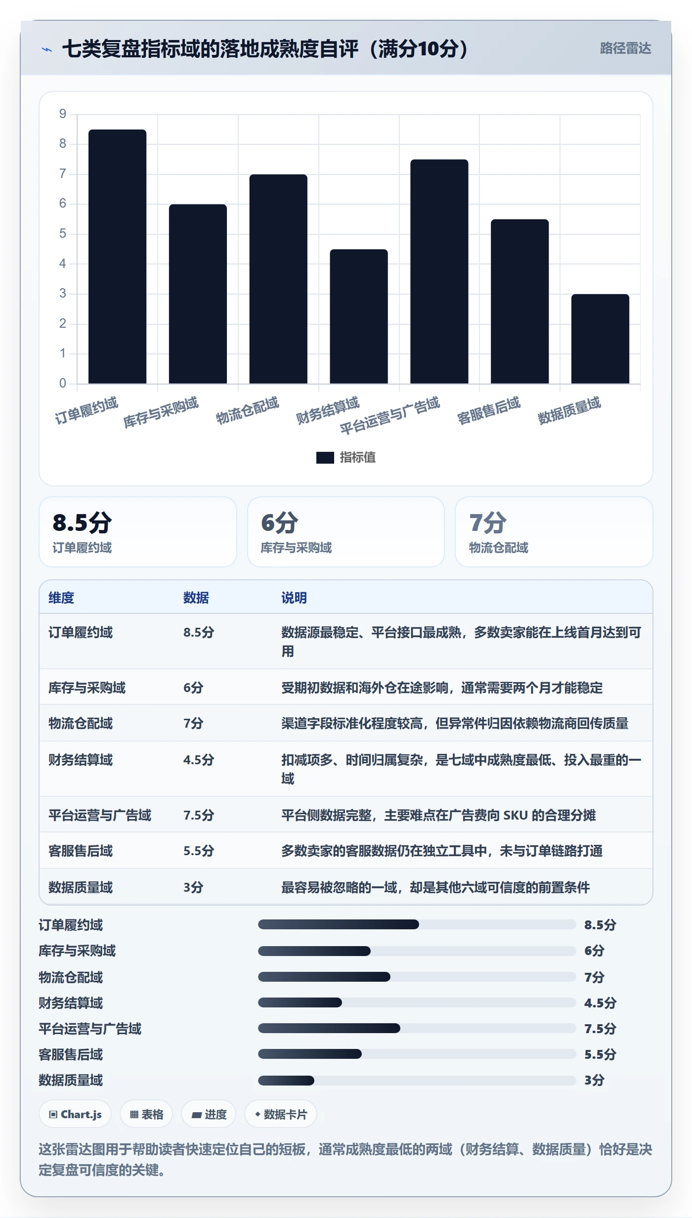 erp跨境电商配置指南：系统实施需要哪些数据复盘设置