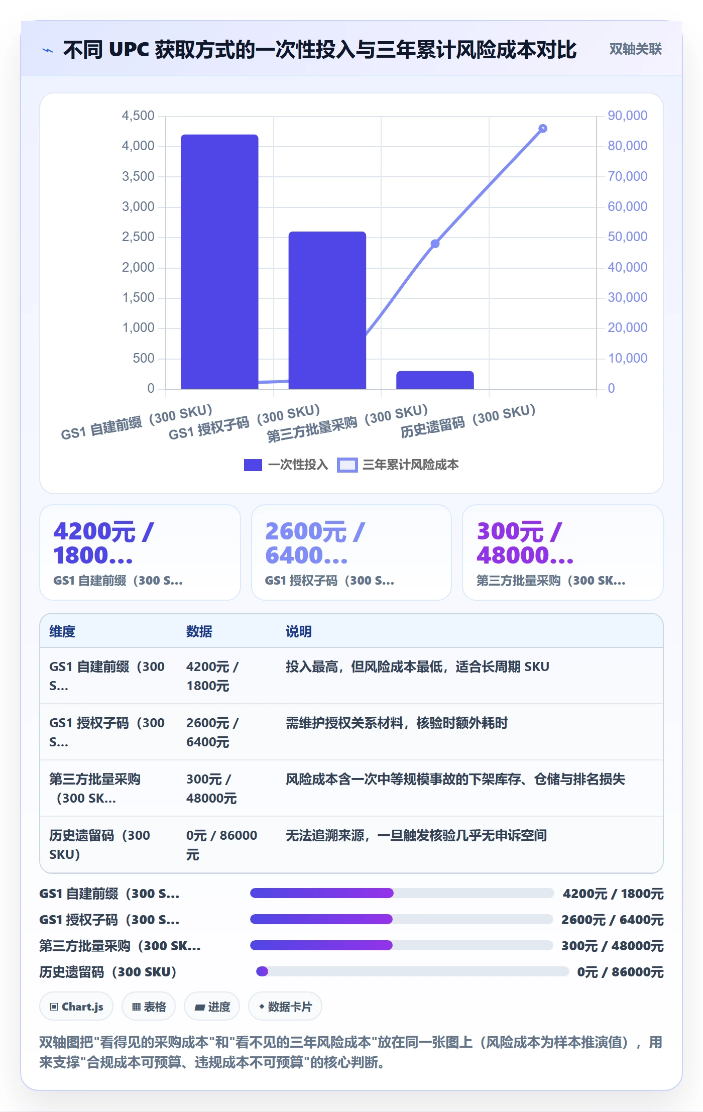 UPC码基础课：合规风险相关的数据复盘一次讲透