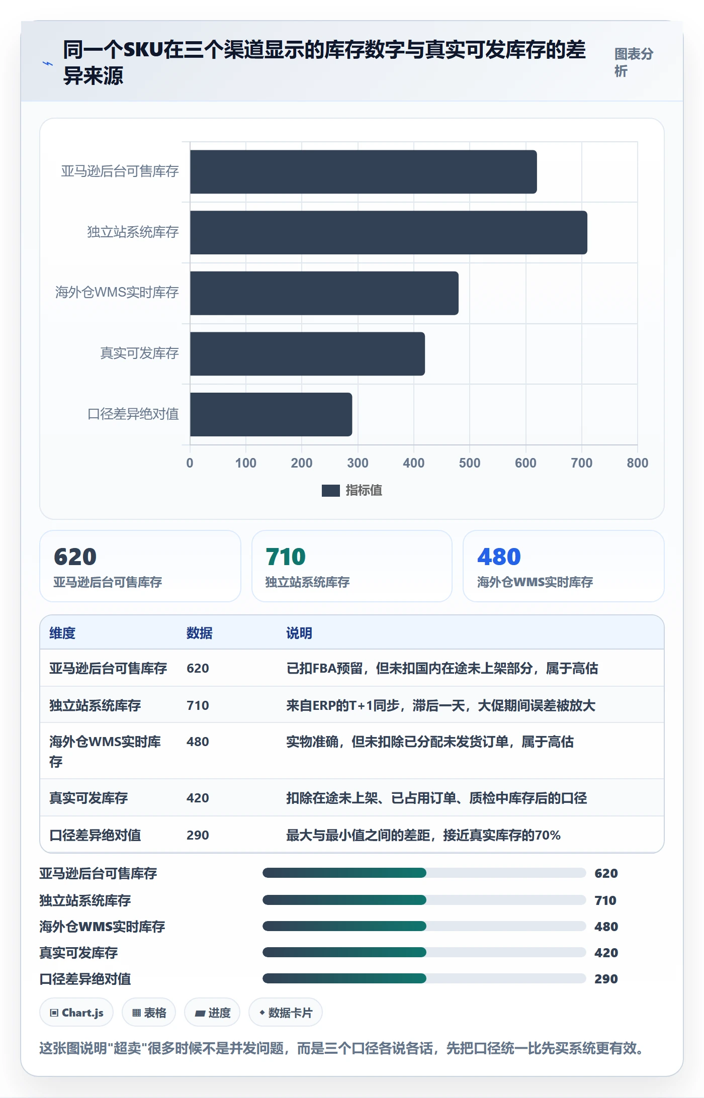erp跨境电商进阶课：围绕库存管理完善精细化运营