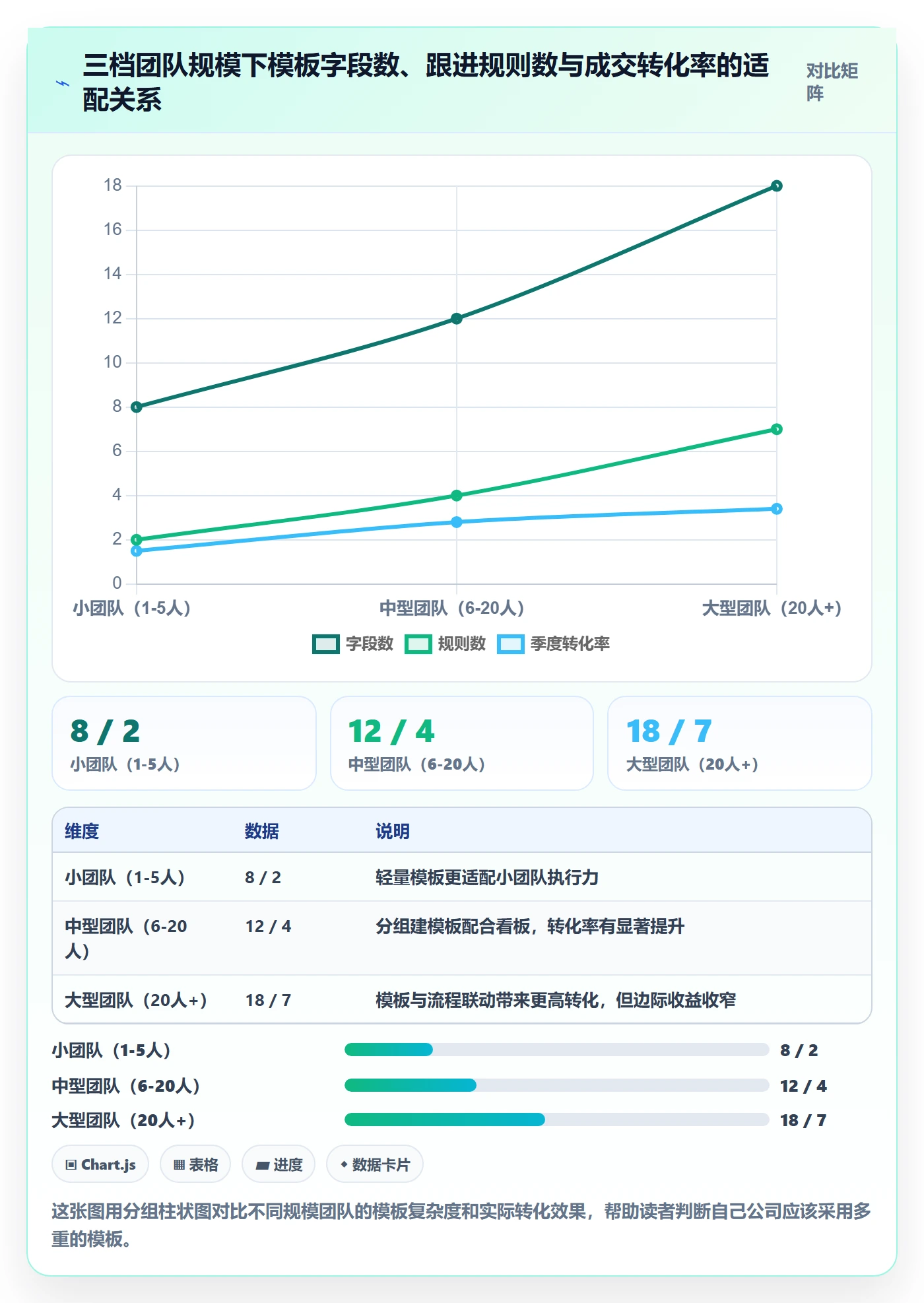 外贸数据分析平台管理模板：围绕销售线索开展落地案例