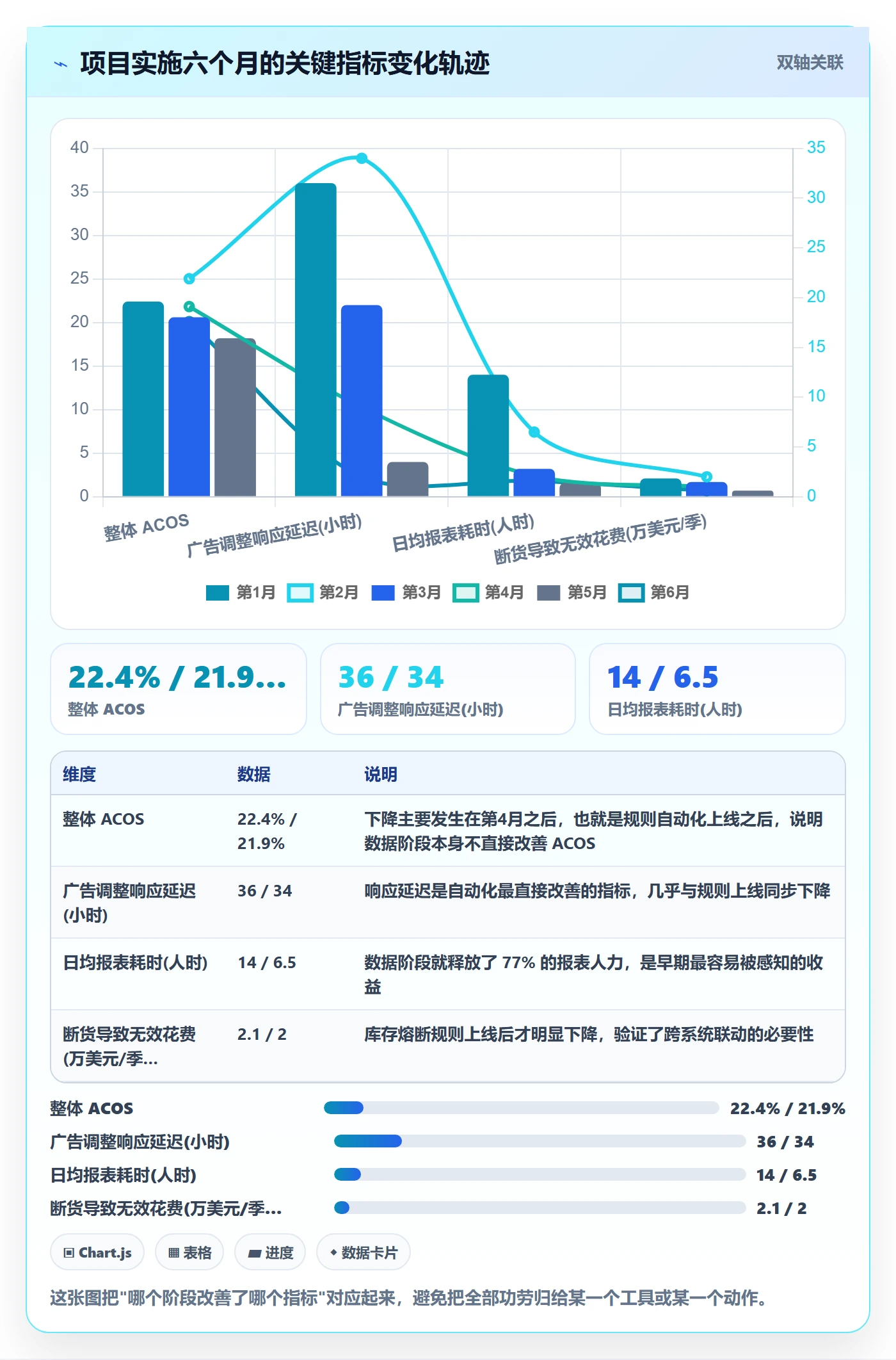 跨境电商运营实施路径：流量获取如何完成自动化方案
