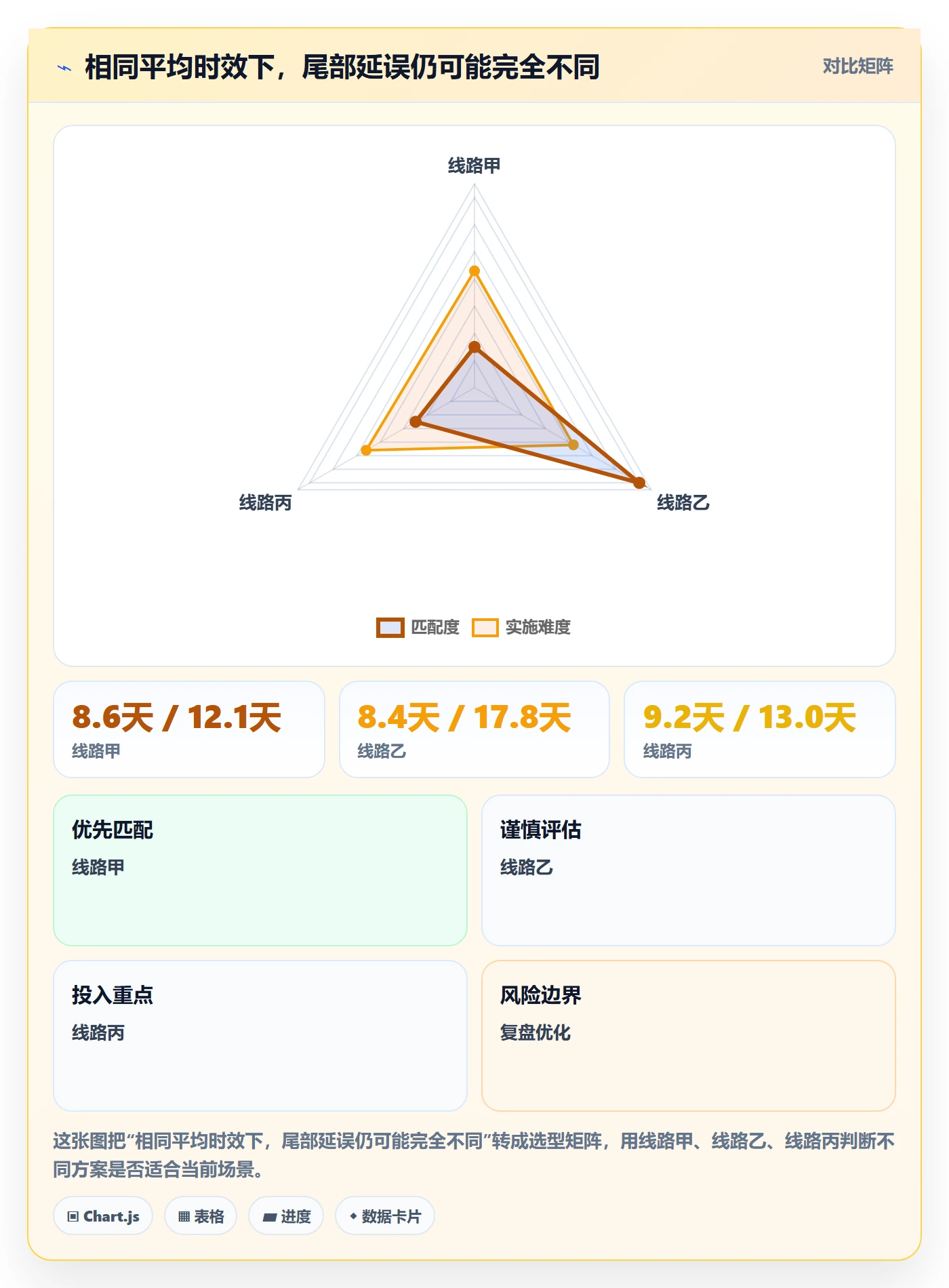 temu怎么选？履约物流相关的季度复盘判断标准
