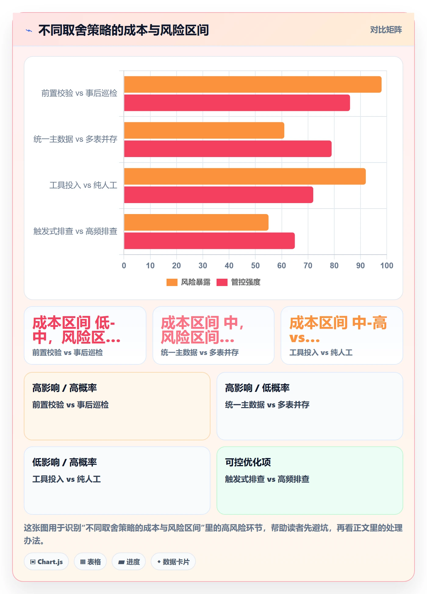 UPC码运营框架：把重复码排查纳入供应链协同