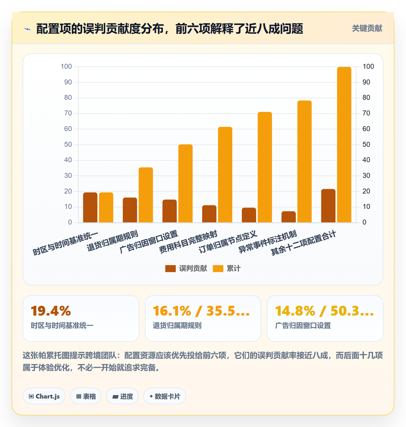跨境电商运营配置指南：数据复盘需要哪些数据复盘设置