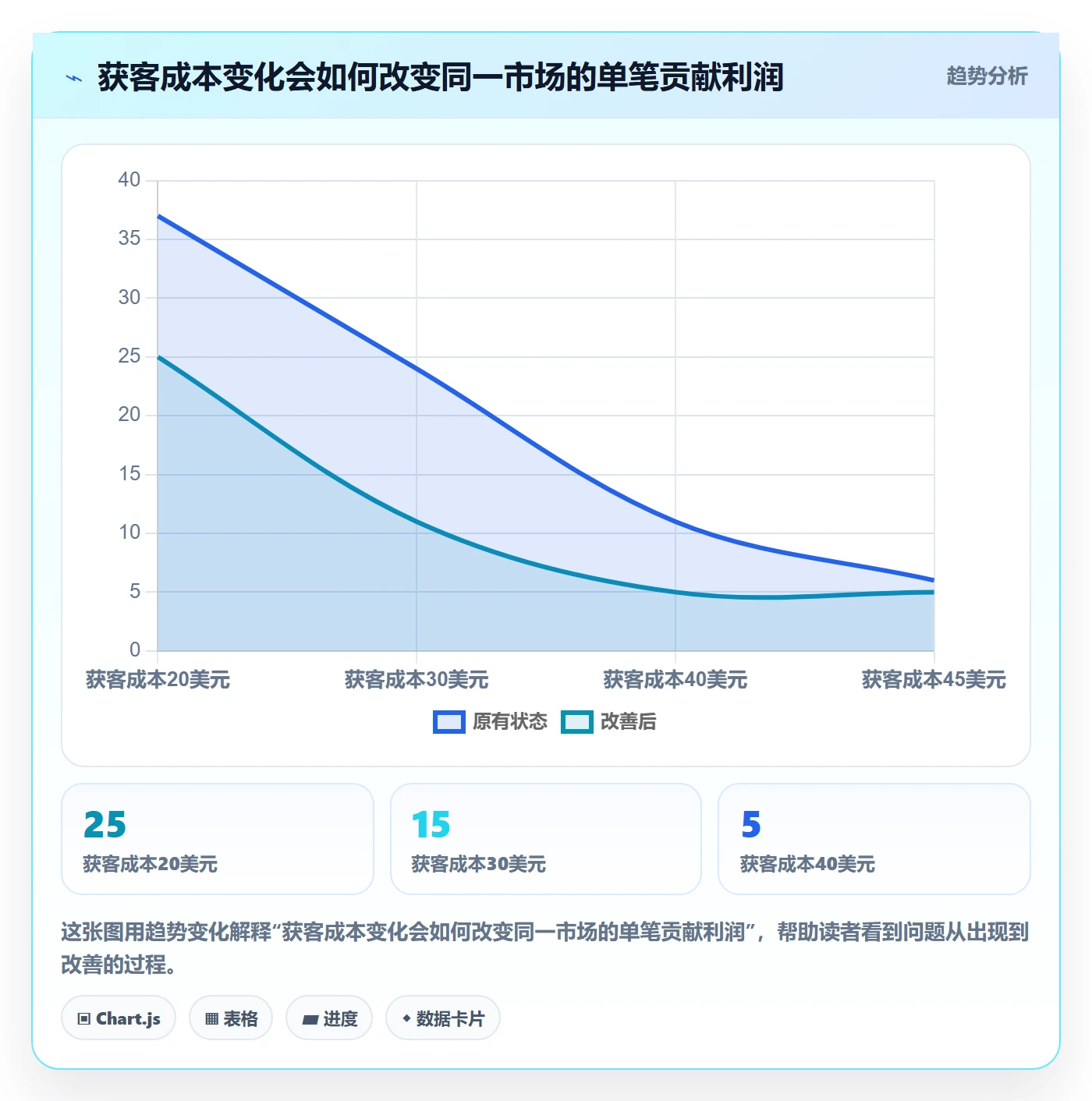 跨境电商问题诊断：市场选择如何用年度规划改进