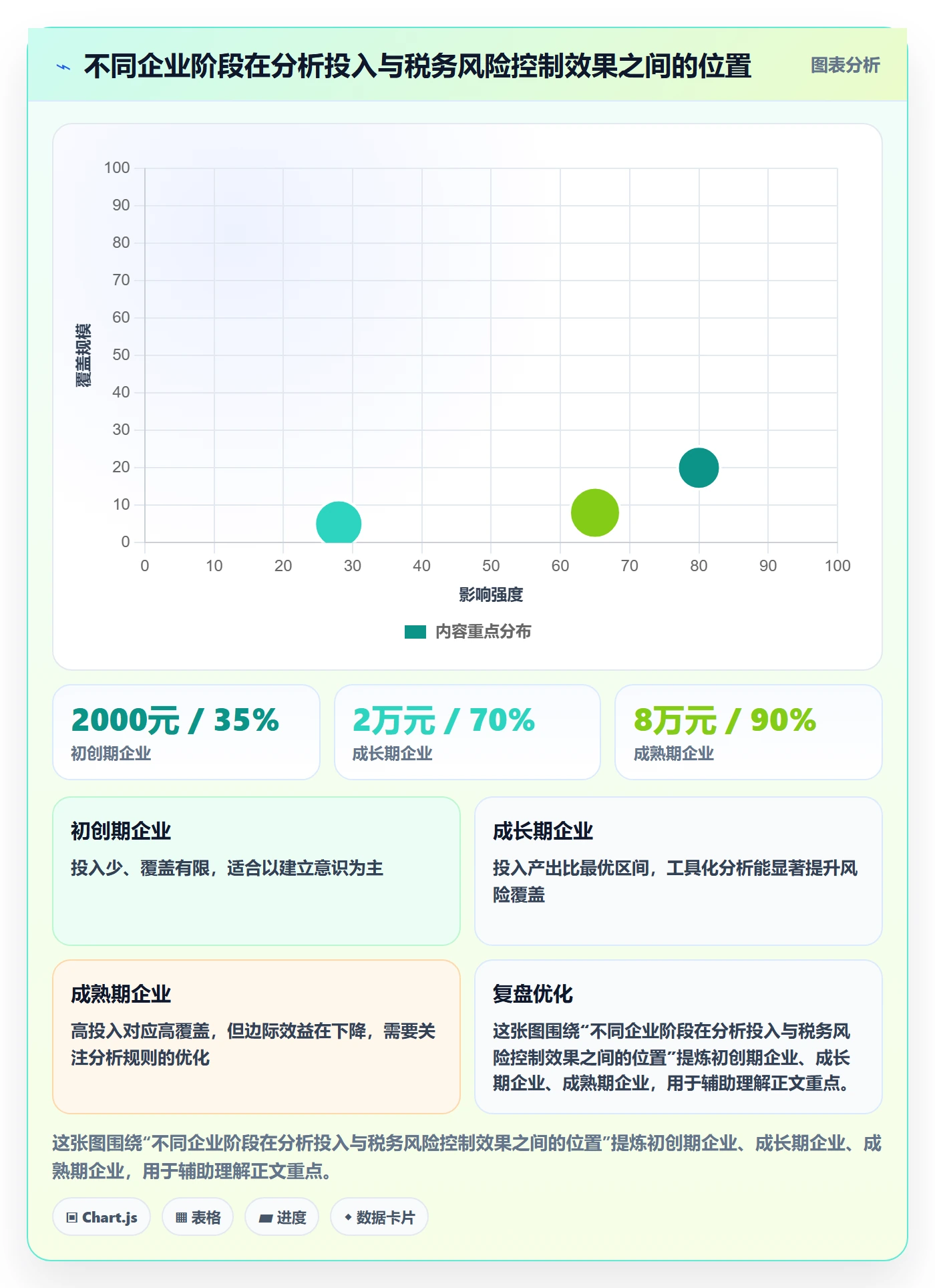 商品分析数据方法：用利润空间支撑税务筹划判断