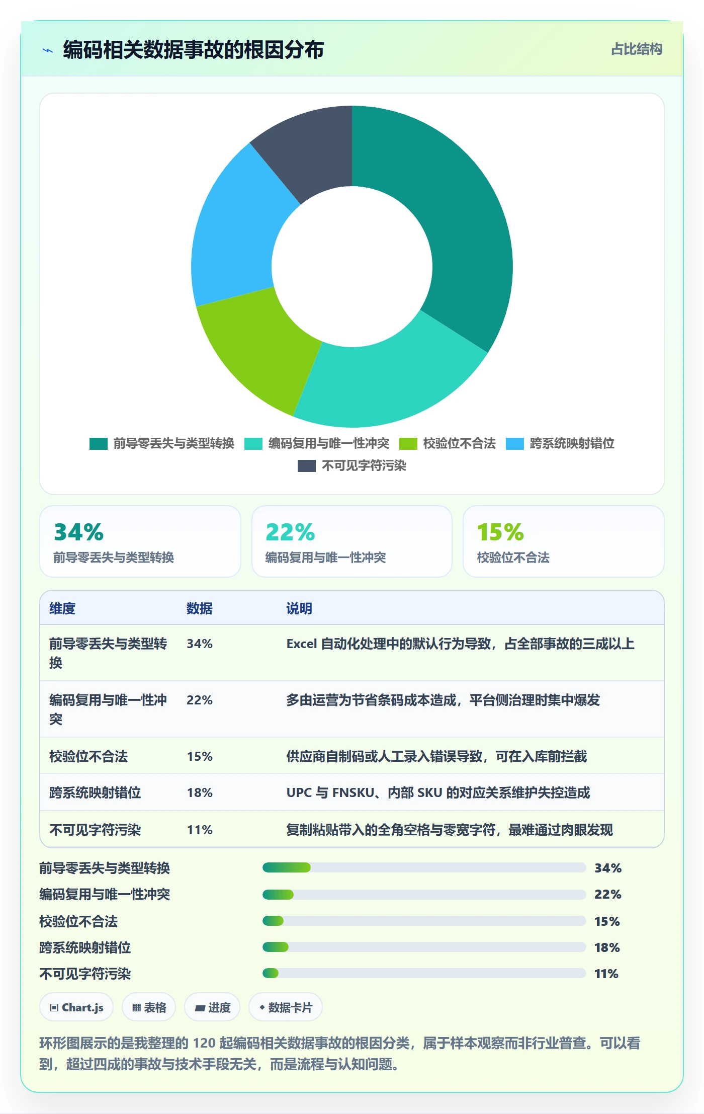 想做好UPC码，先掌握自动化方案中的编码规范