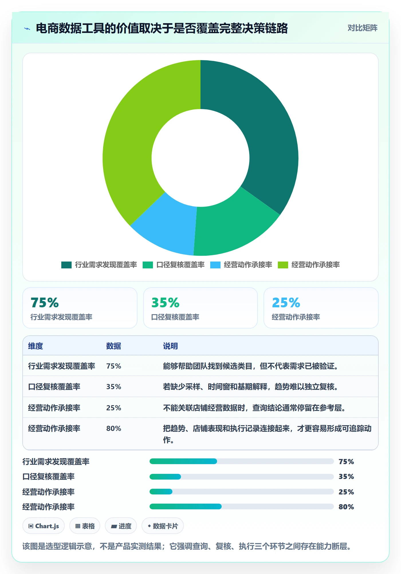 电商数据查询网站选择标准：行业趋势维度如何评估多店经营