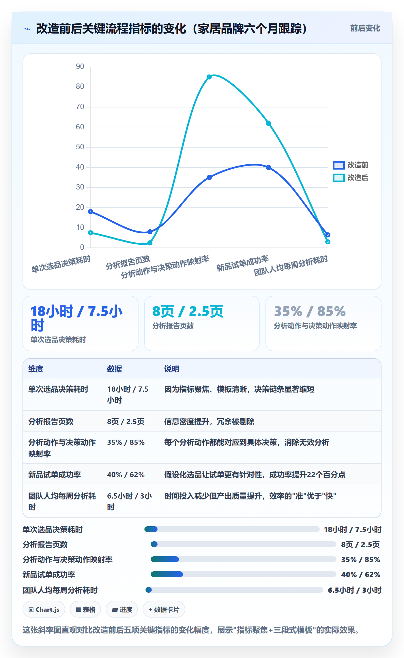商品分析效率提升全解析：重点看懂市场需求