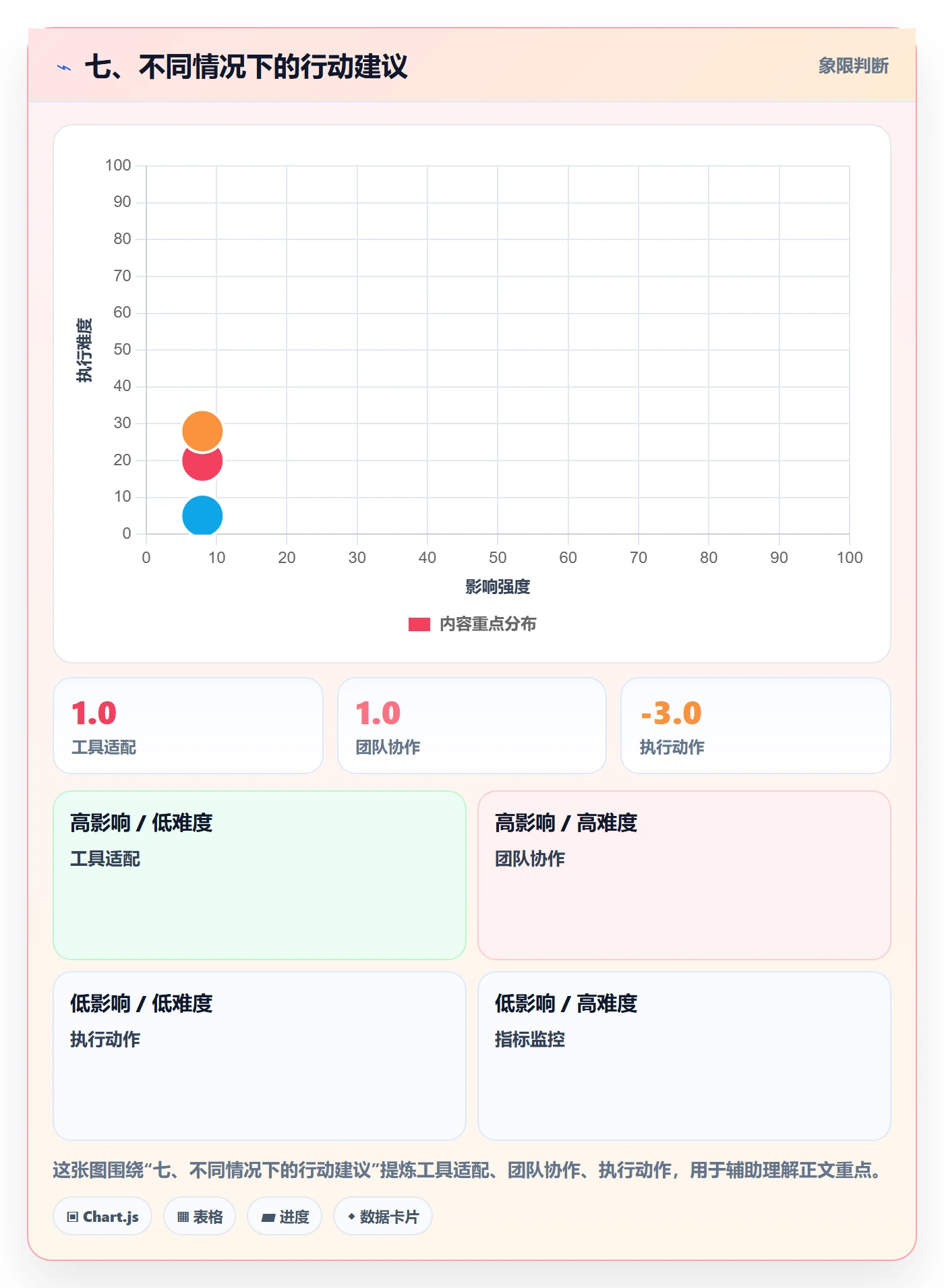 七、不同情况下的行动建议
