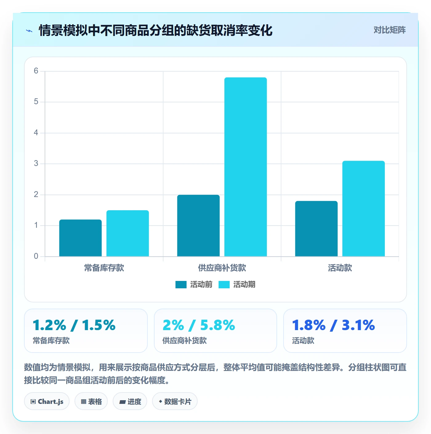 temu怎么用？履约物流场景下的精细化运营拆解