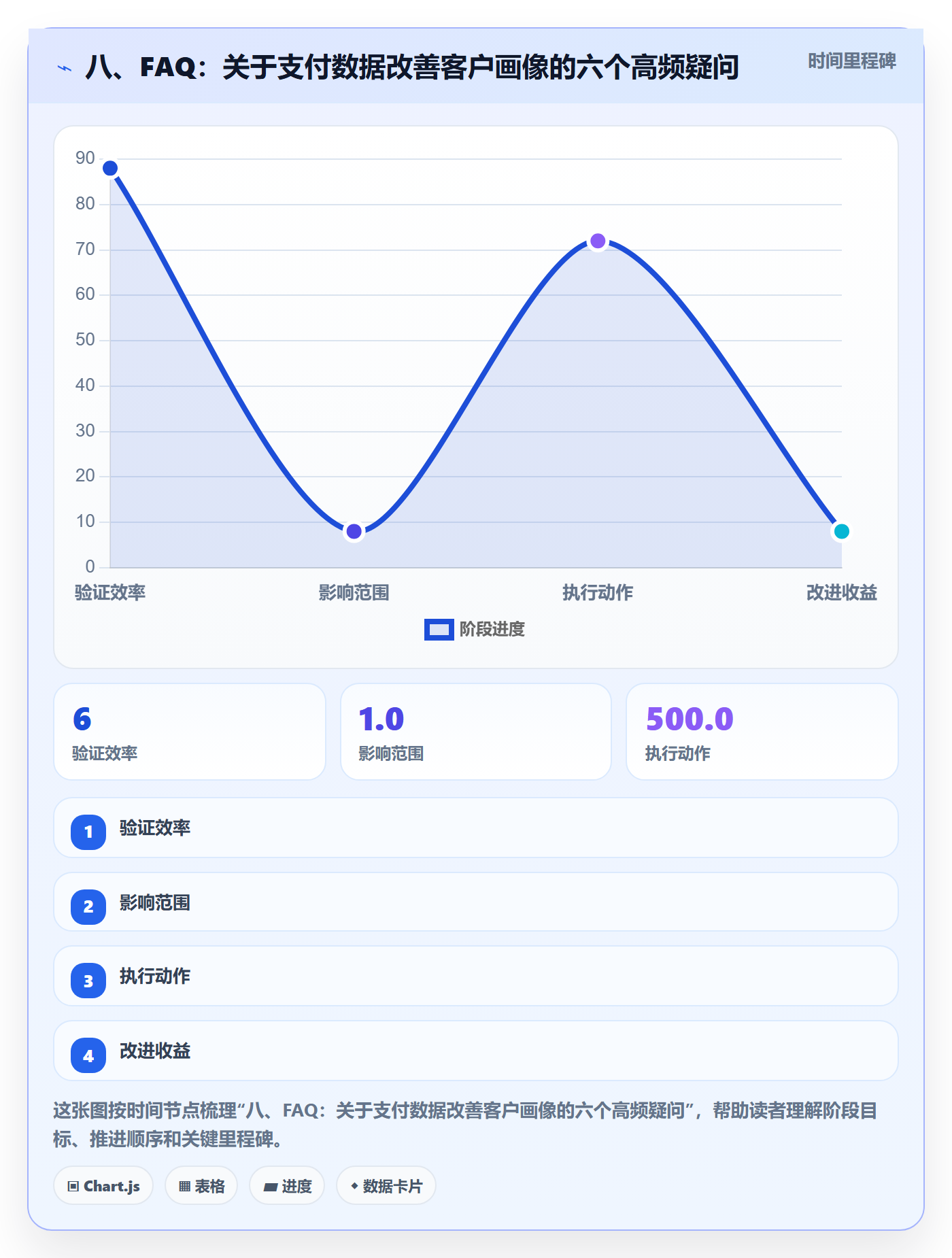 八、FAQ：关于支付数据改善客户画像的六个高频疑问