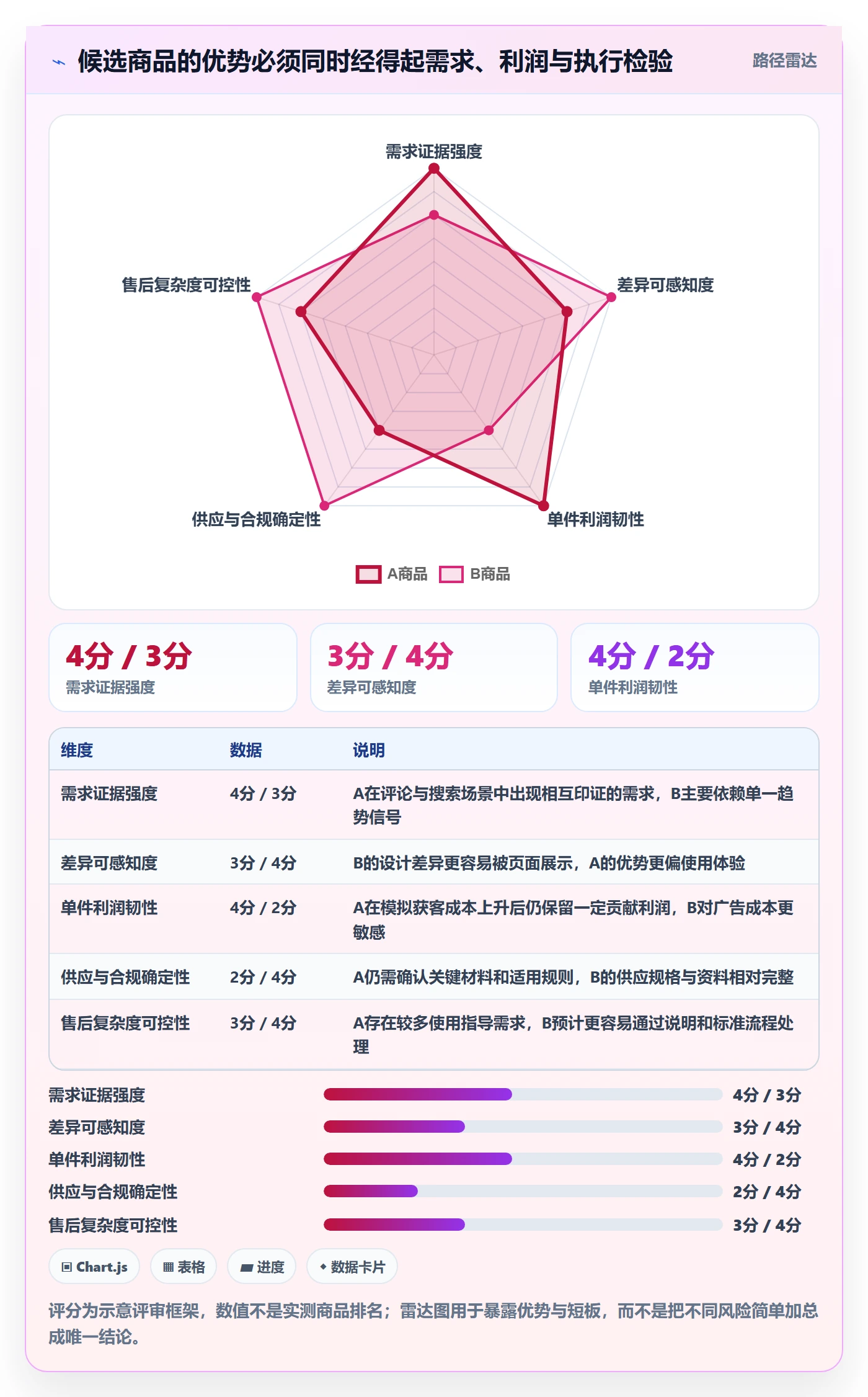 跨境电商操作手册：选品策略对应的进阶玩法步骤